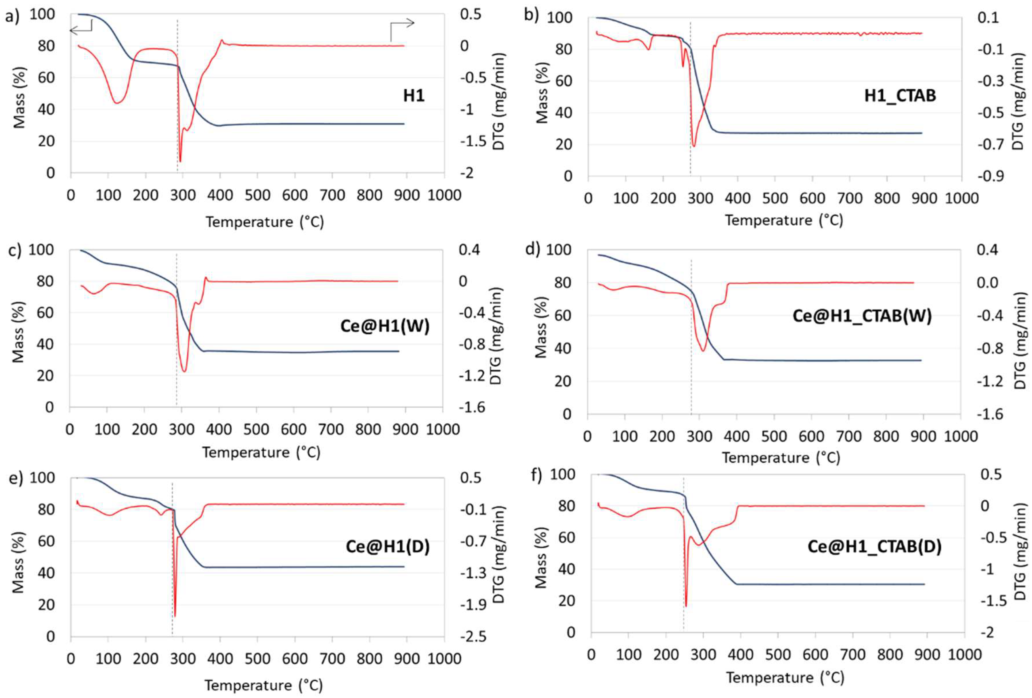 Catalysts 10 00108 g010