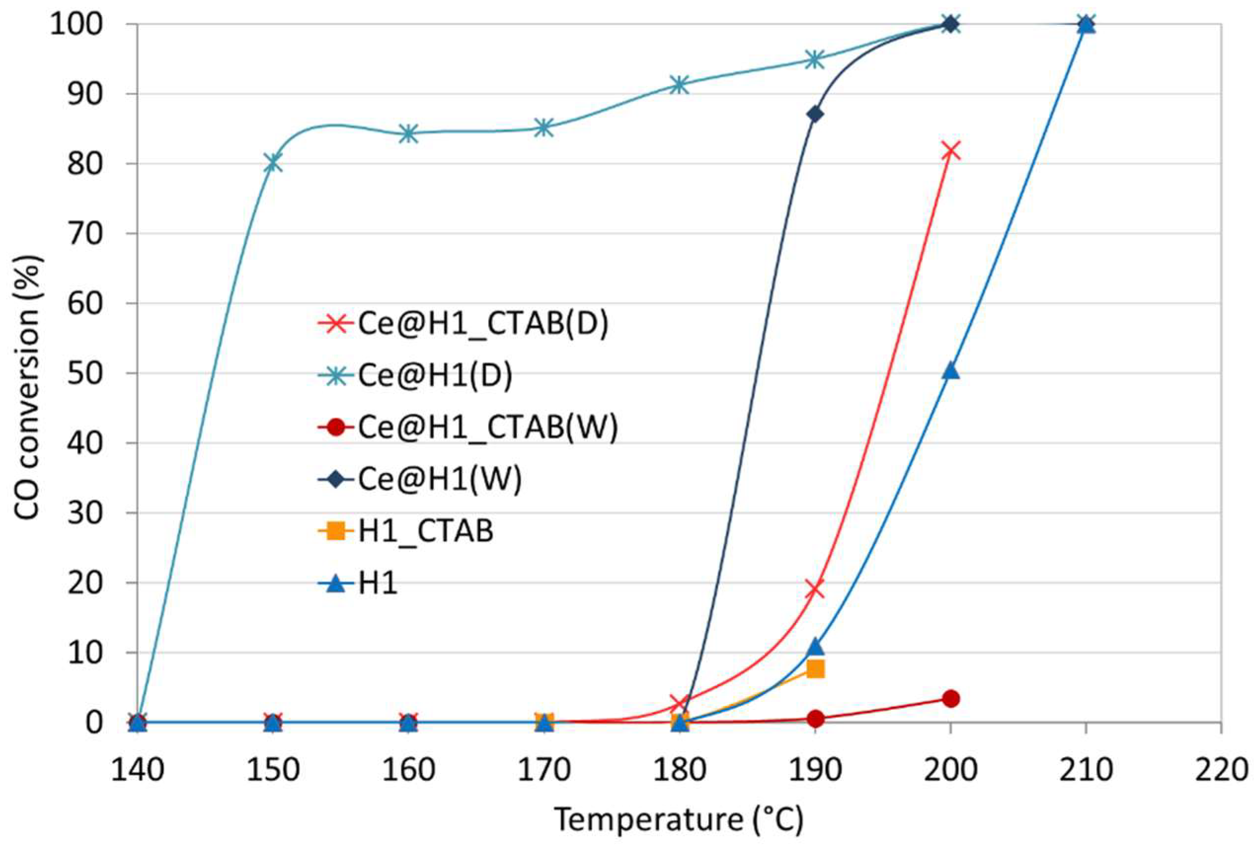 Catalysts 10 00108 g011