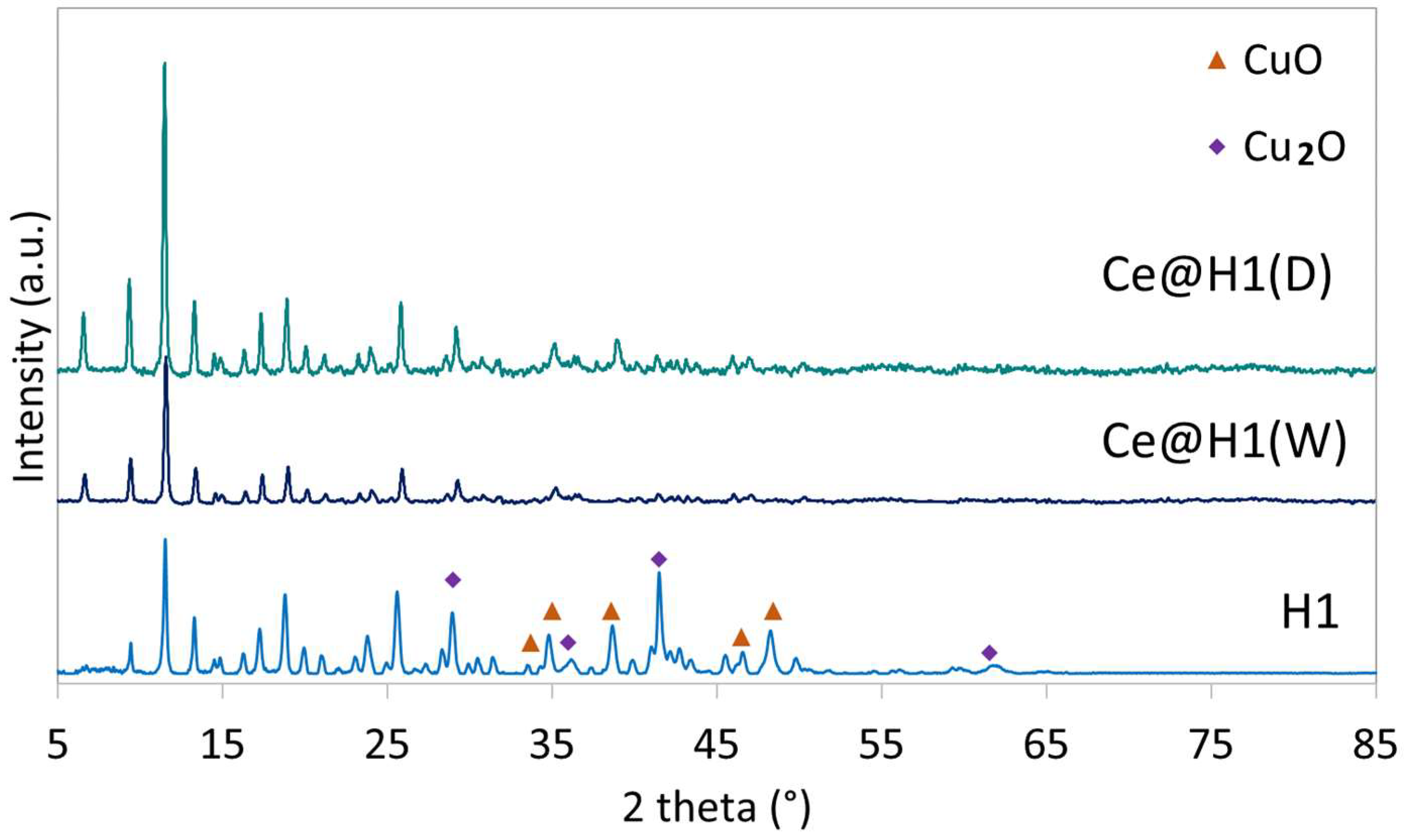 Catalysts 10 00108 g012