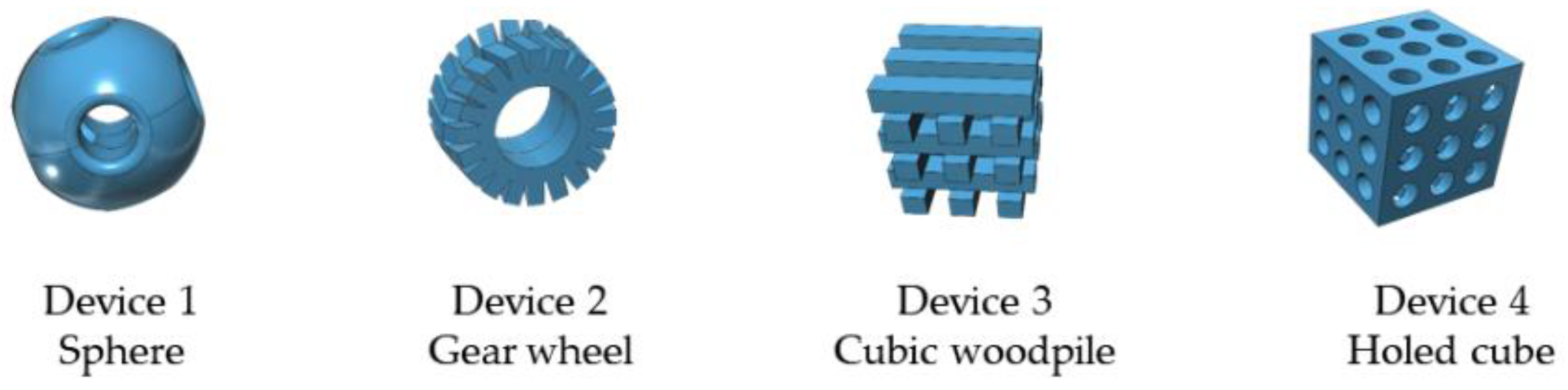 Catalysts 10 00109 g002