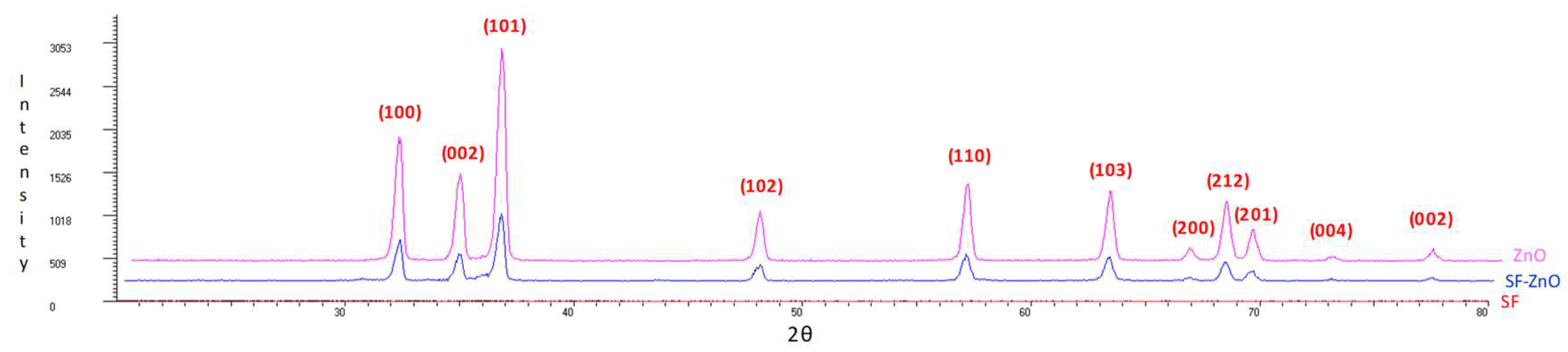 Catalysts 10 00110 g001