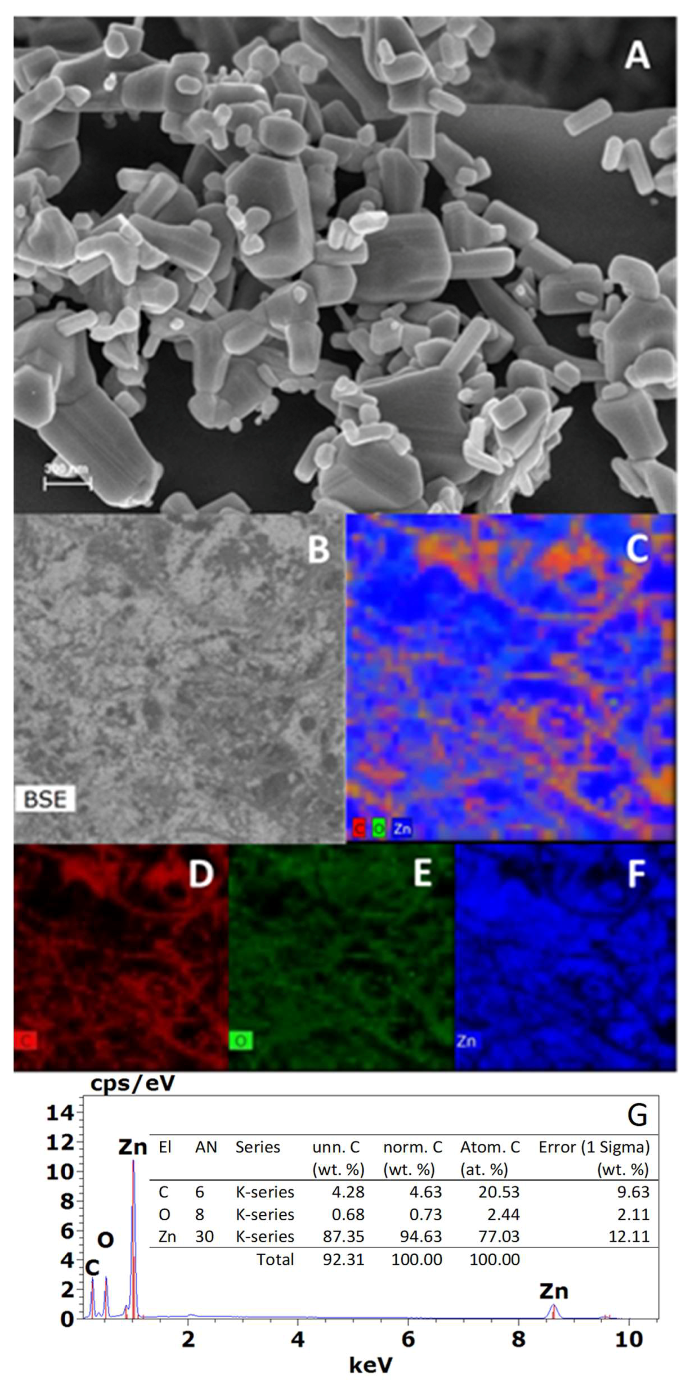 Catalysts 10 00110 g002