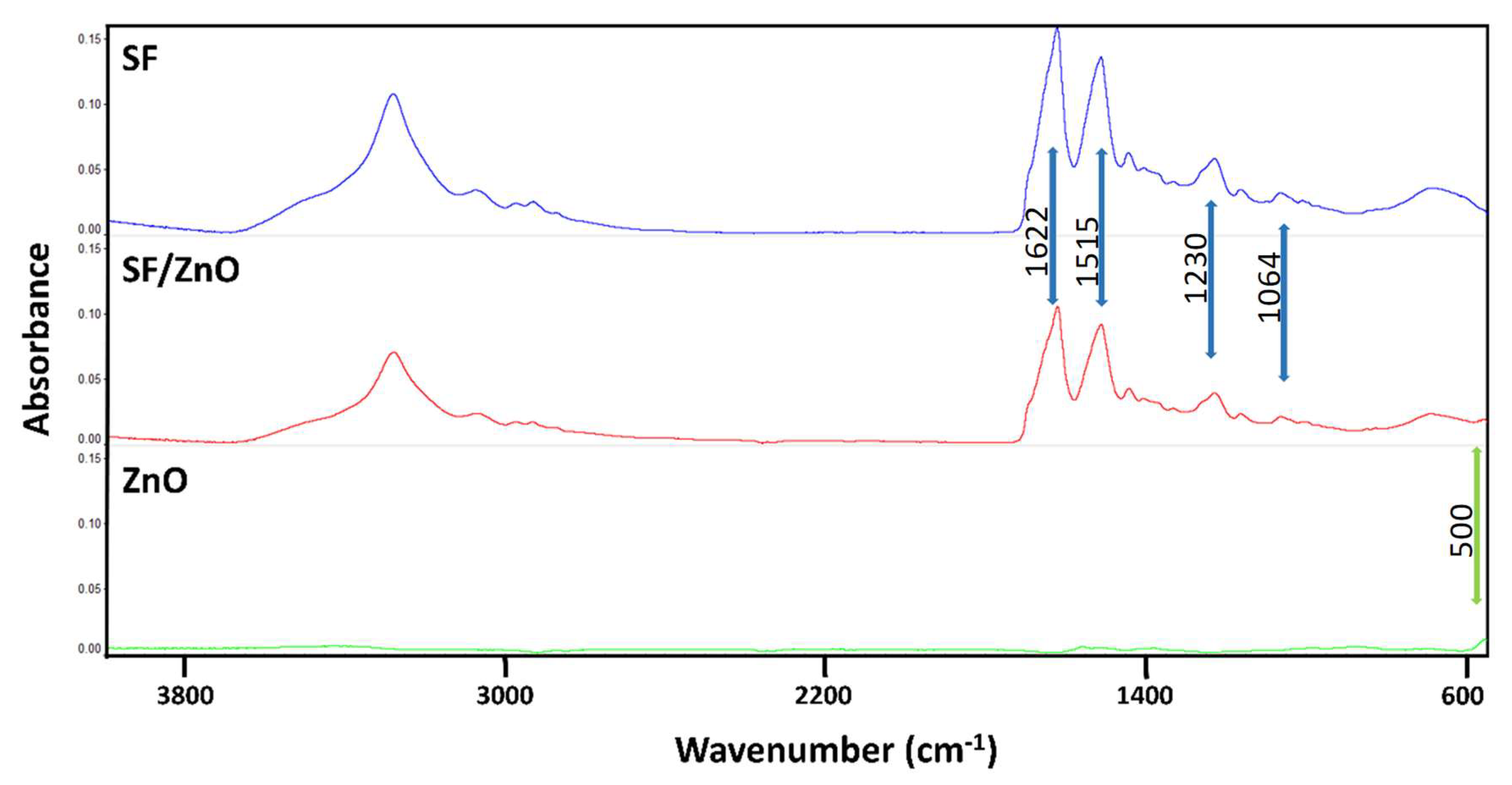 Catalysts 10 00110 g004