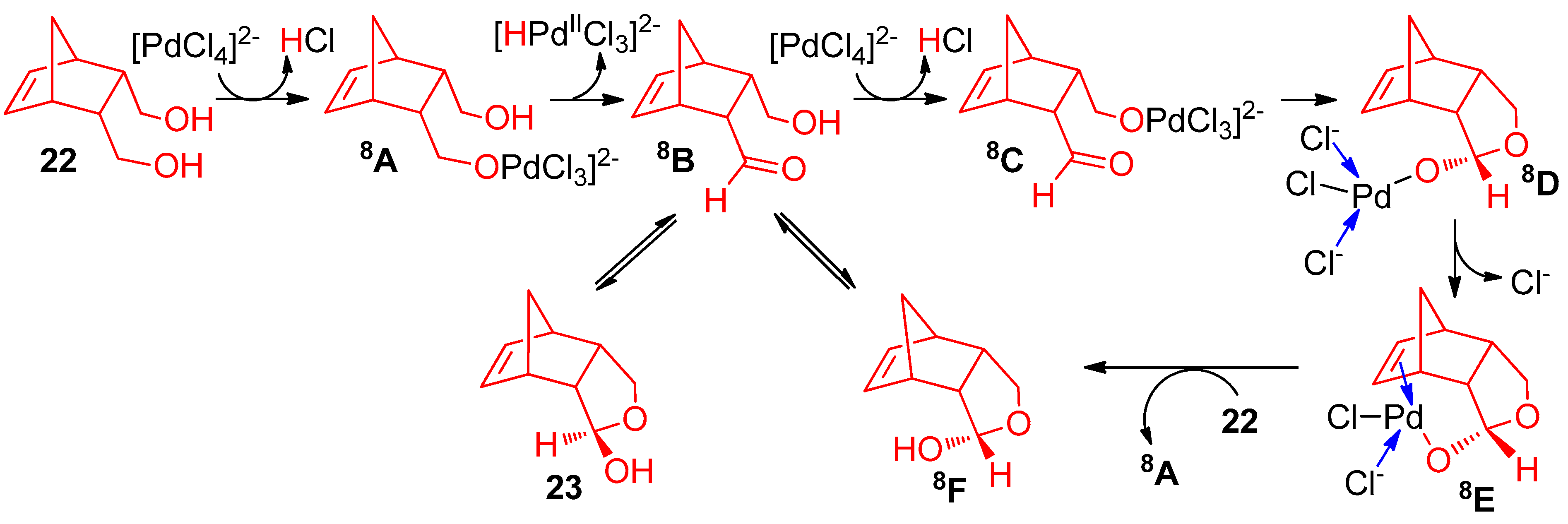 Catalysts 10 00111 sch008