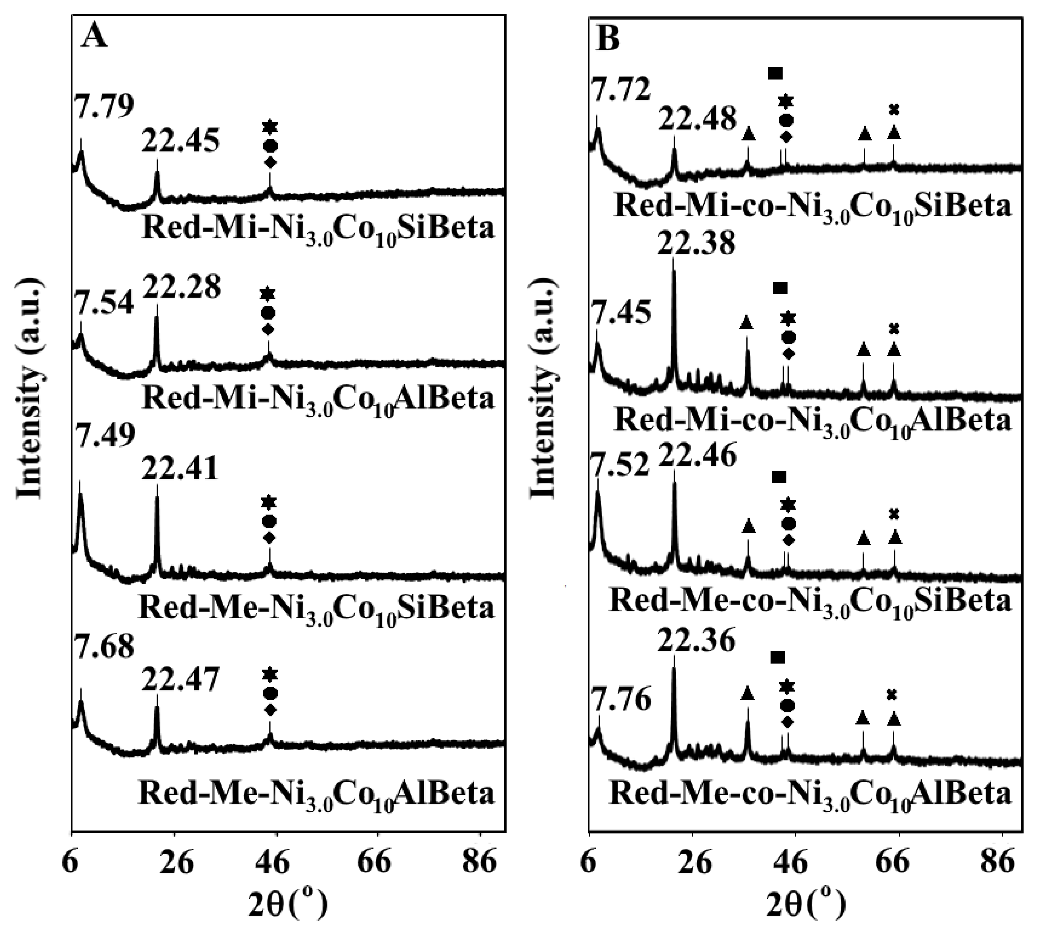 Catalysts 10 00112 g002