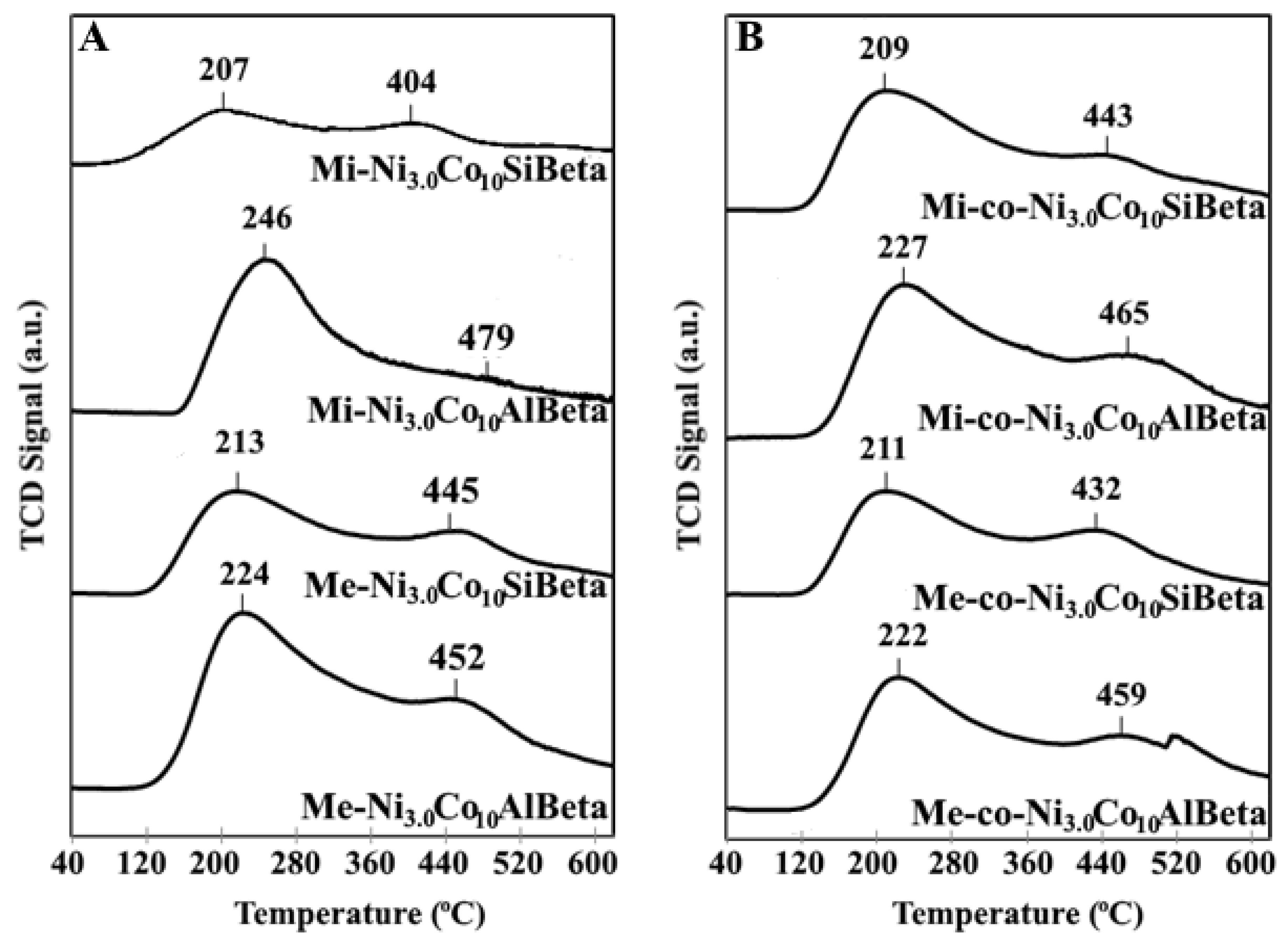 Catalysts 10 00112 g004