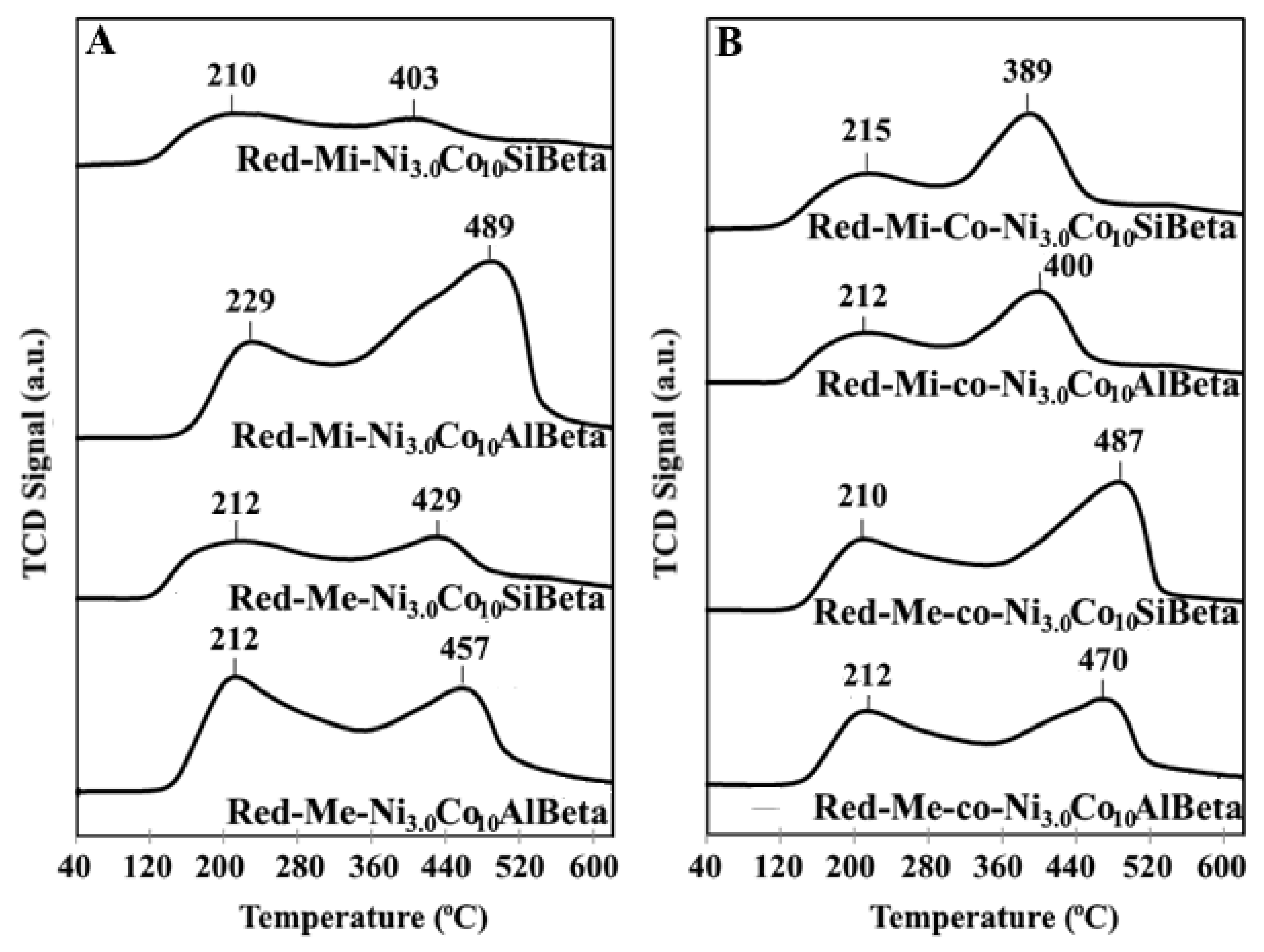 Catalysts 10 00112 g005