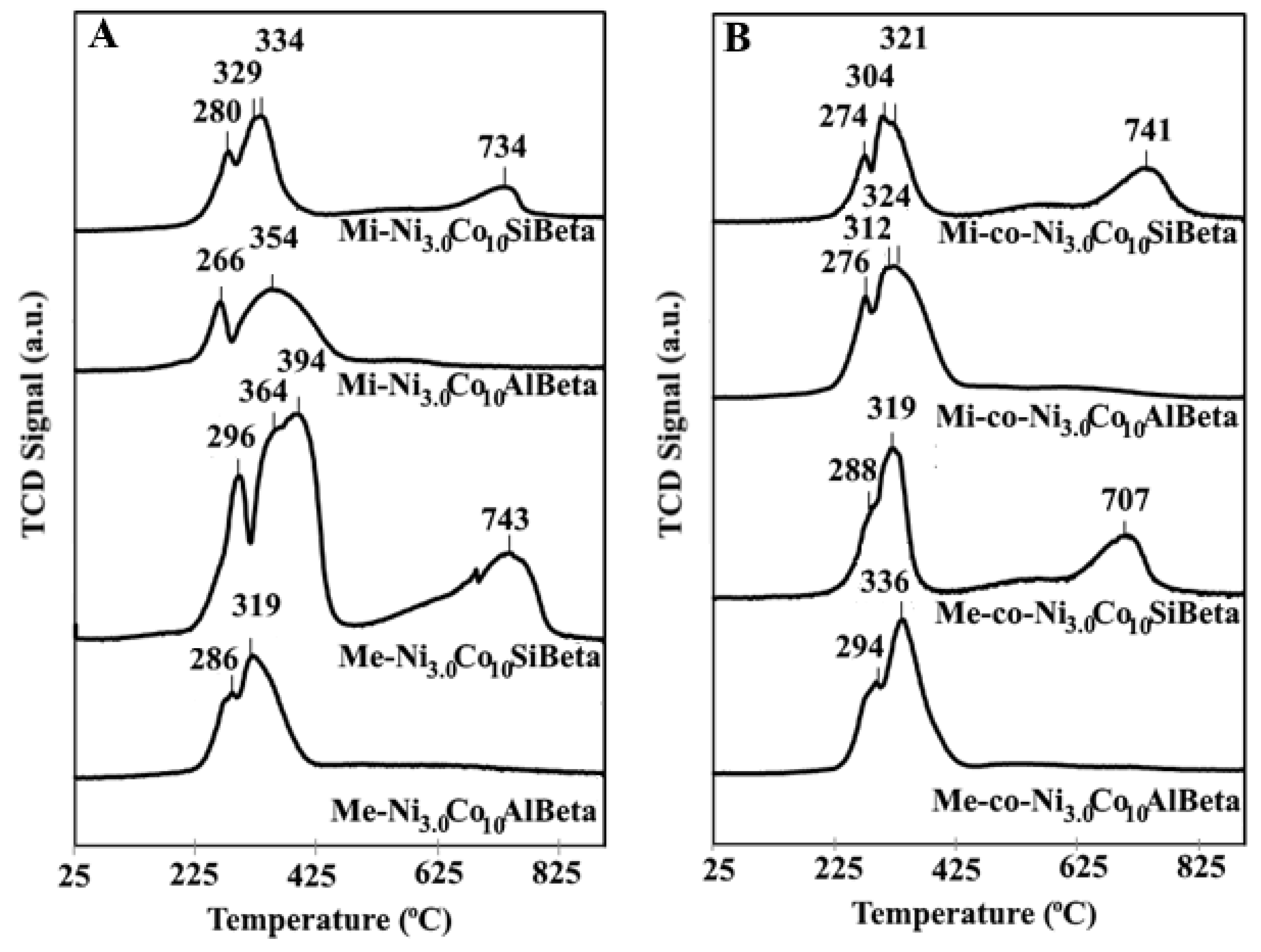 Catalysts 10 00112 g006