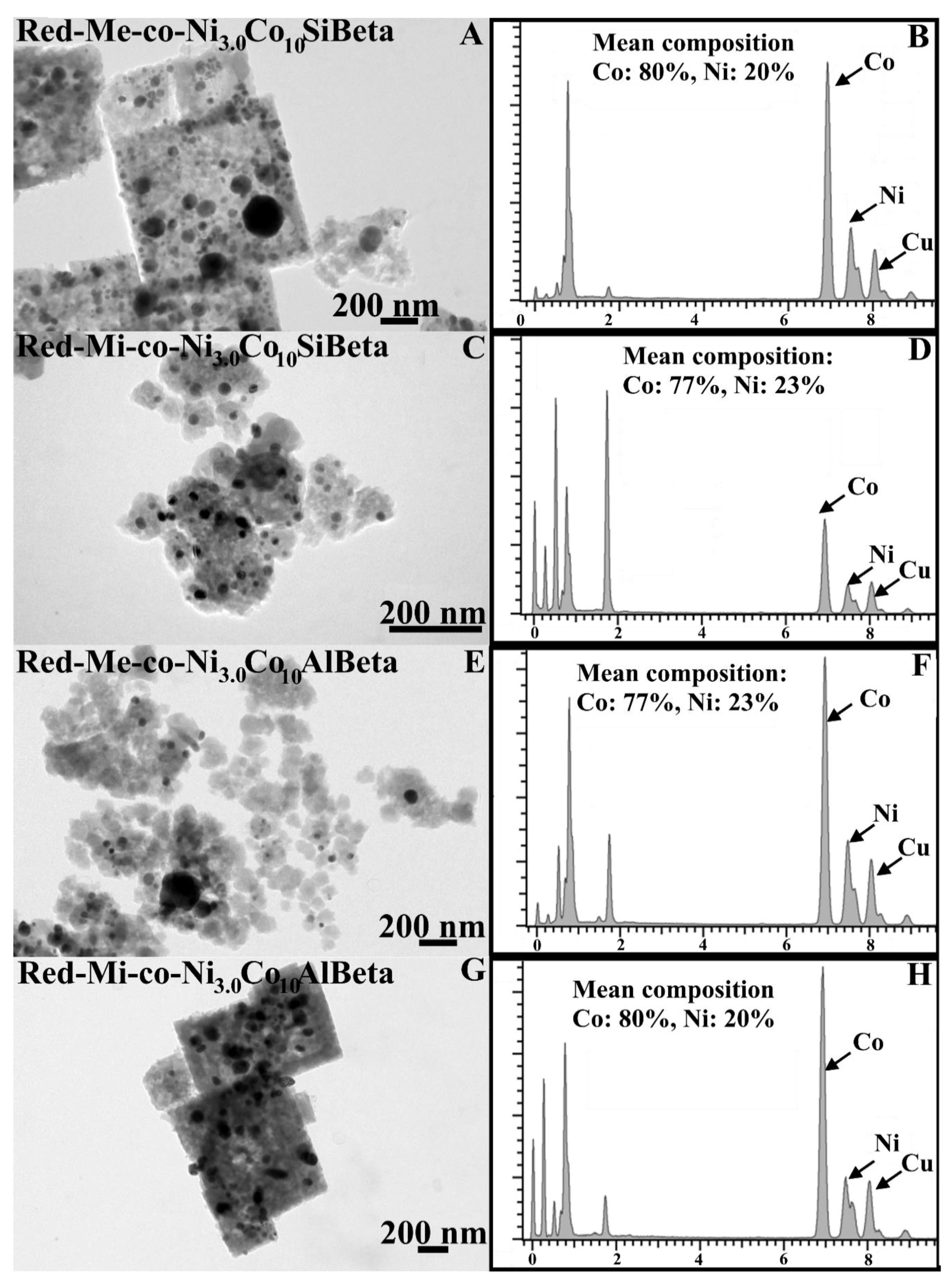 Catalysts 10 00112 g007