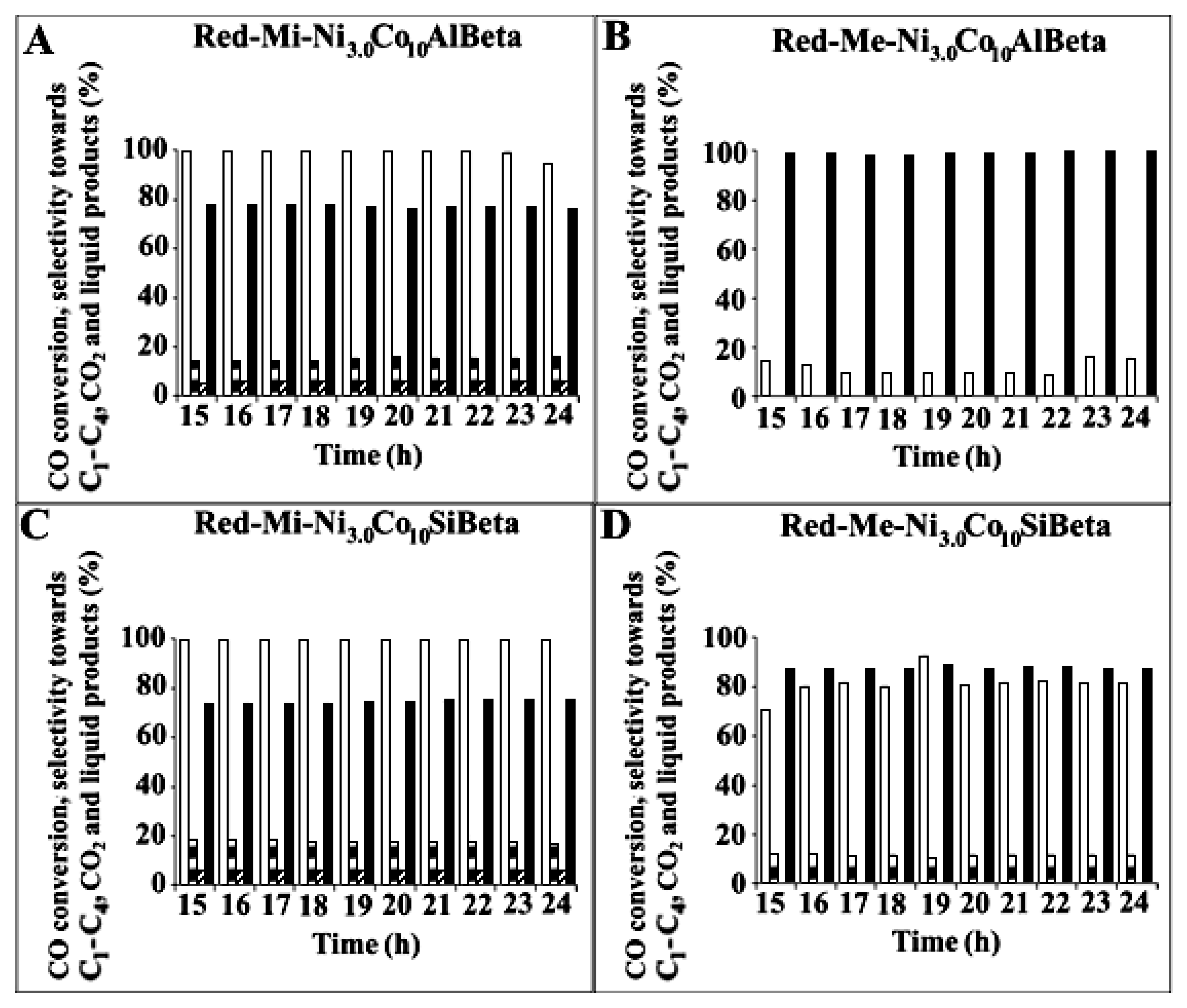 Catalysts 10 00112 g008