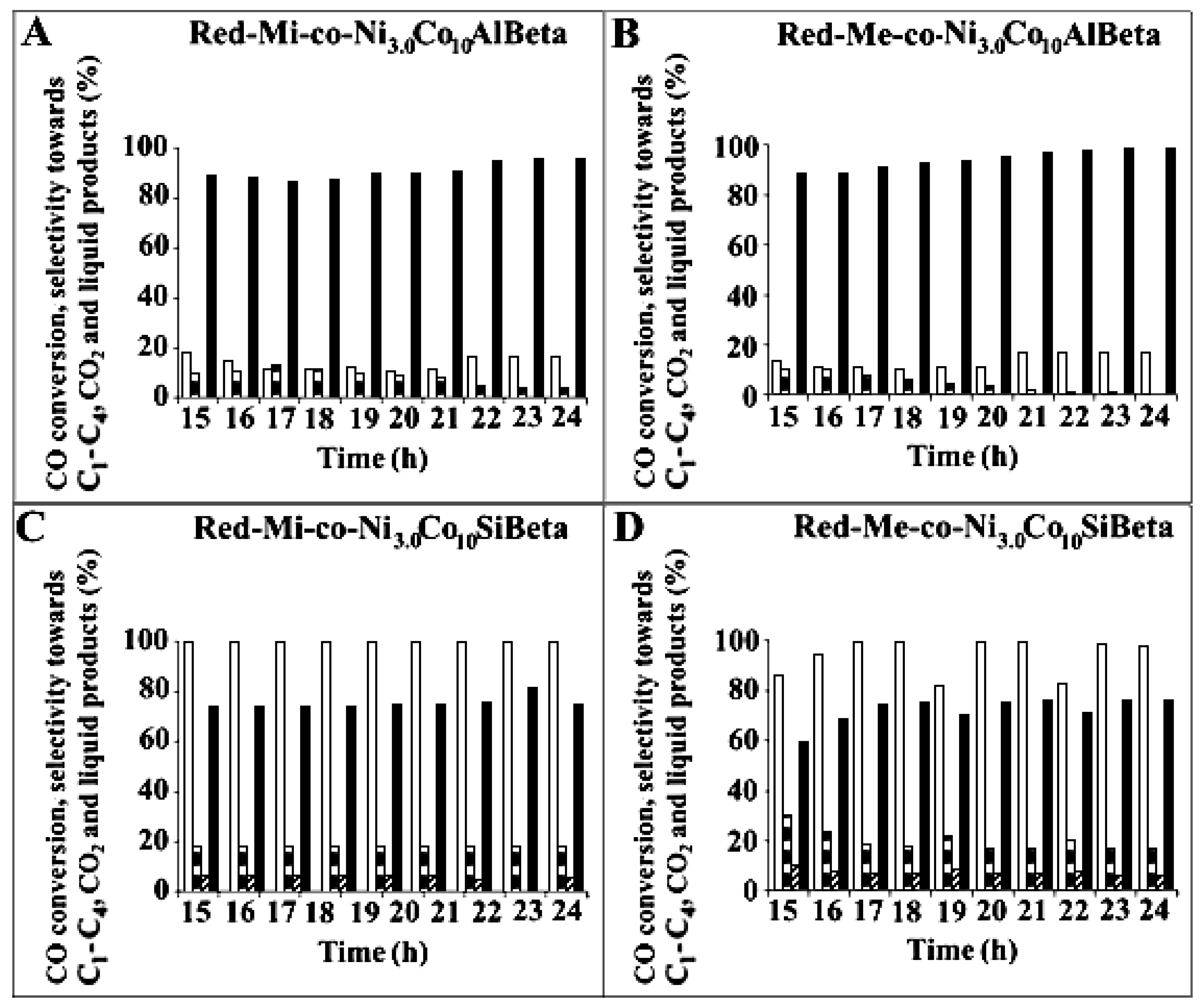 Catalysts 10 00112 g009