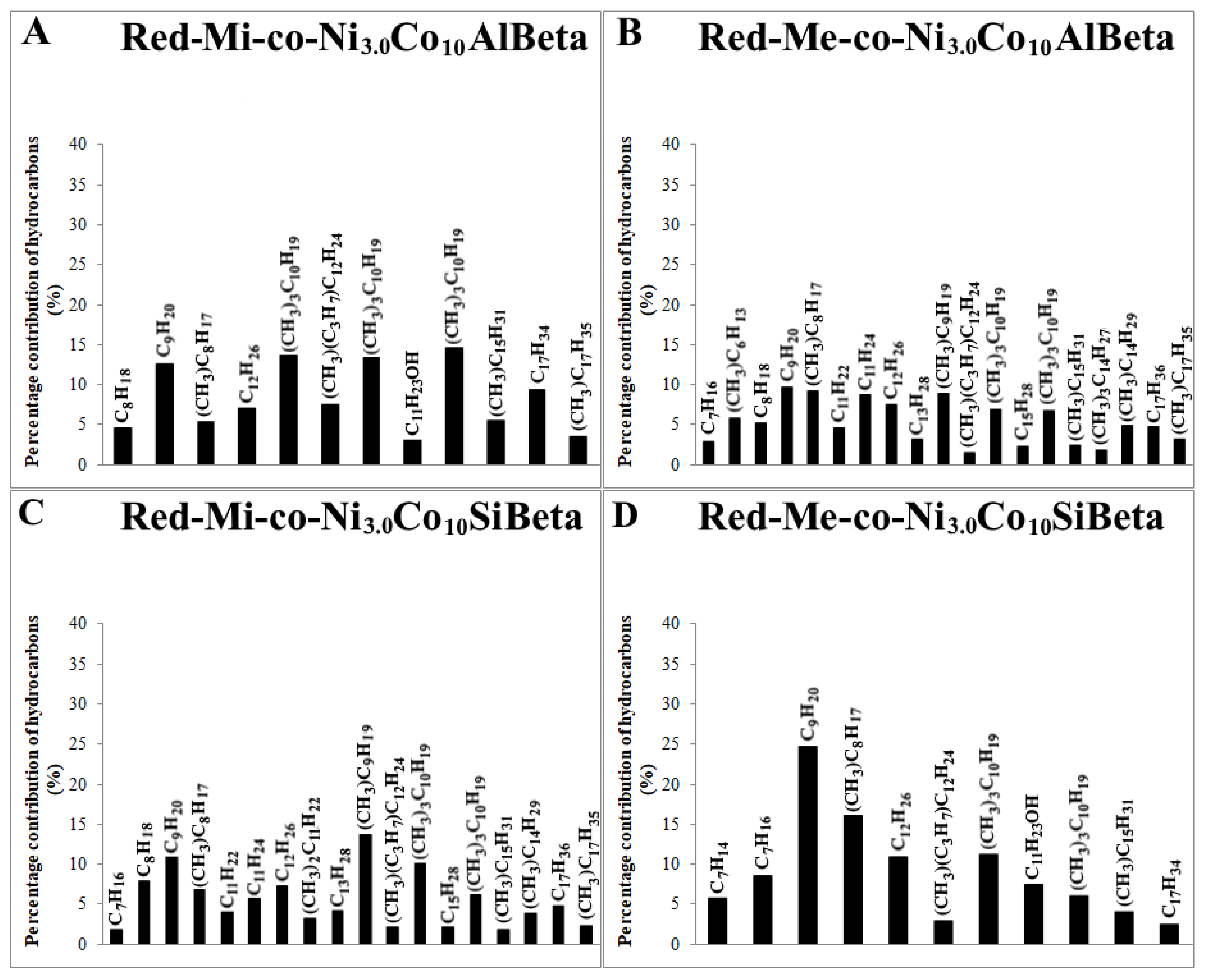 Catalysts 10 00112 g011
