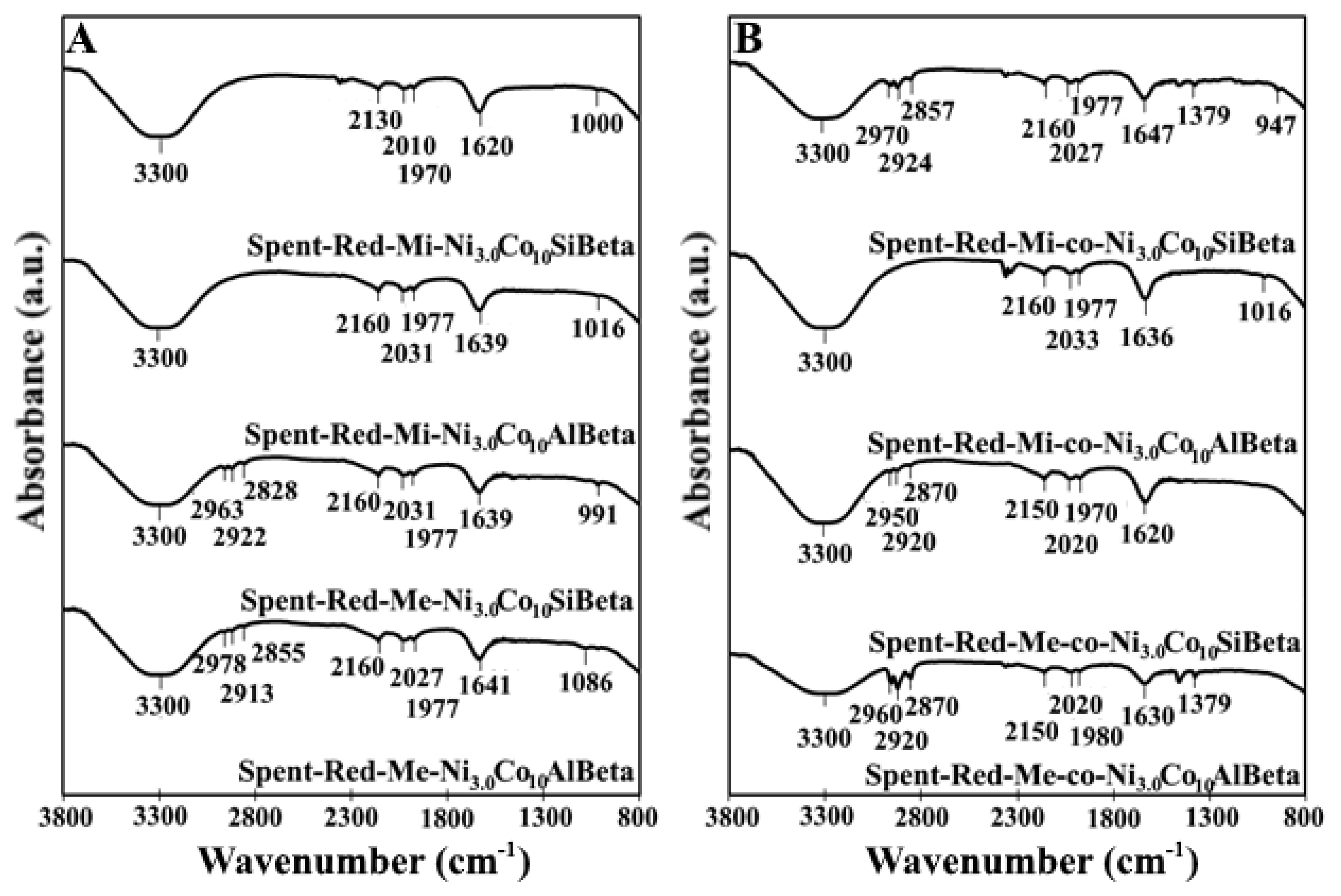 Catalysts 10 00112 g012