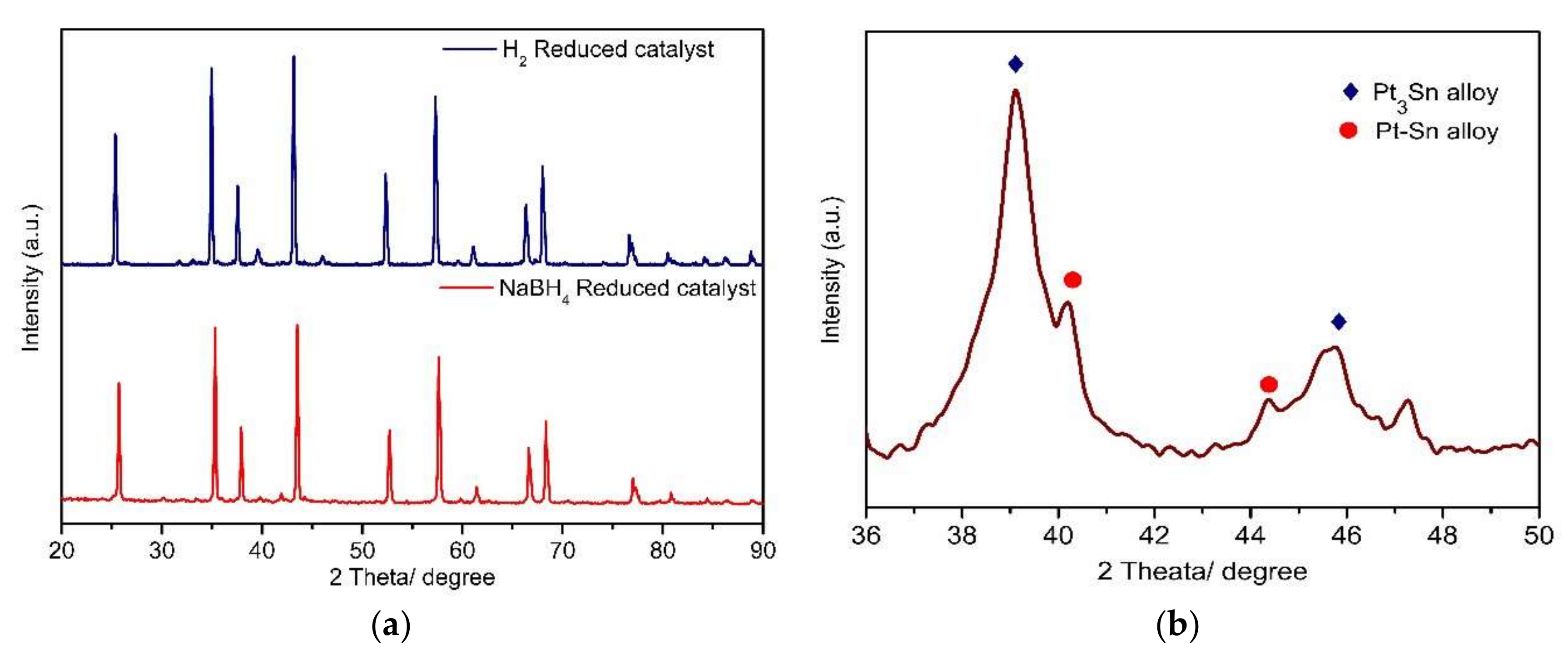 Catalysts 10 00113 g002 Catalysts 10 00113 g002