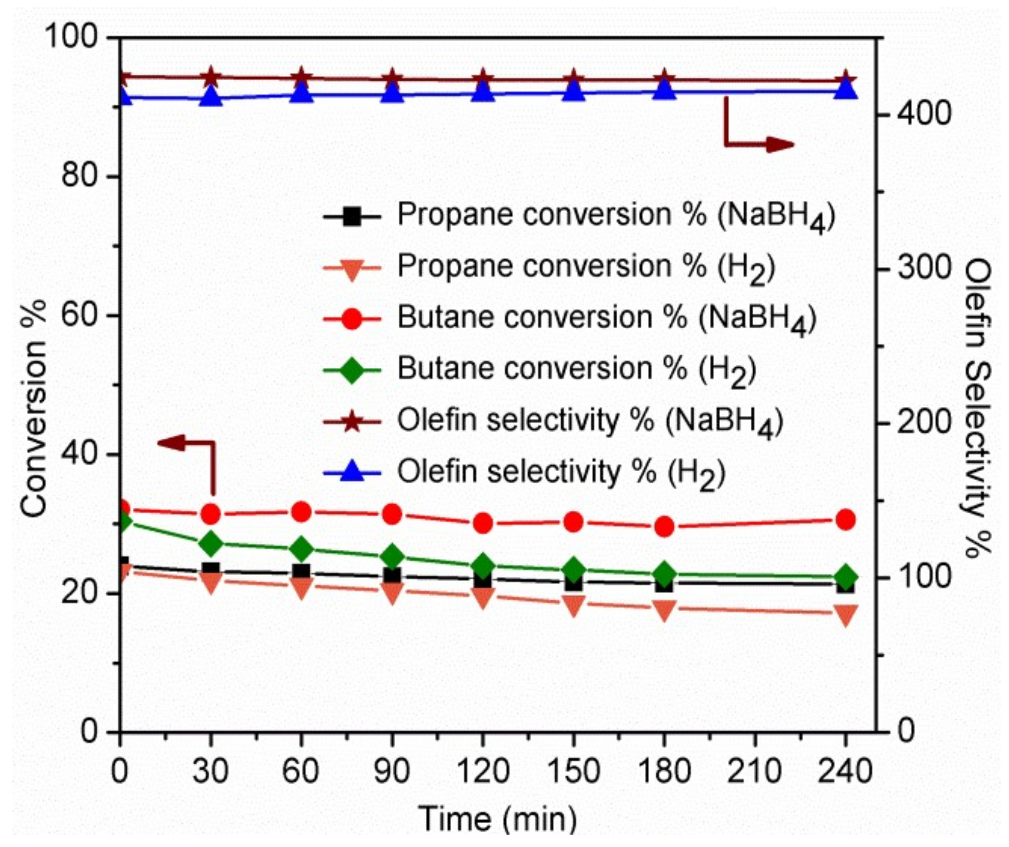 Catalysts 10 00113 g006 Catalysts 10 00113 g006