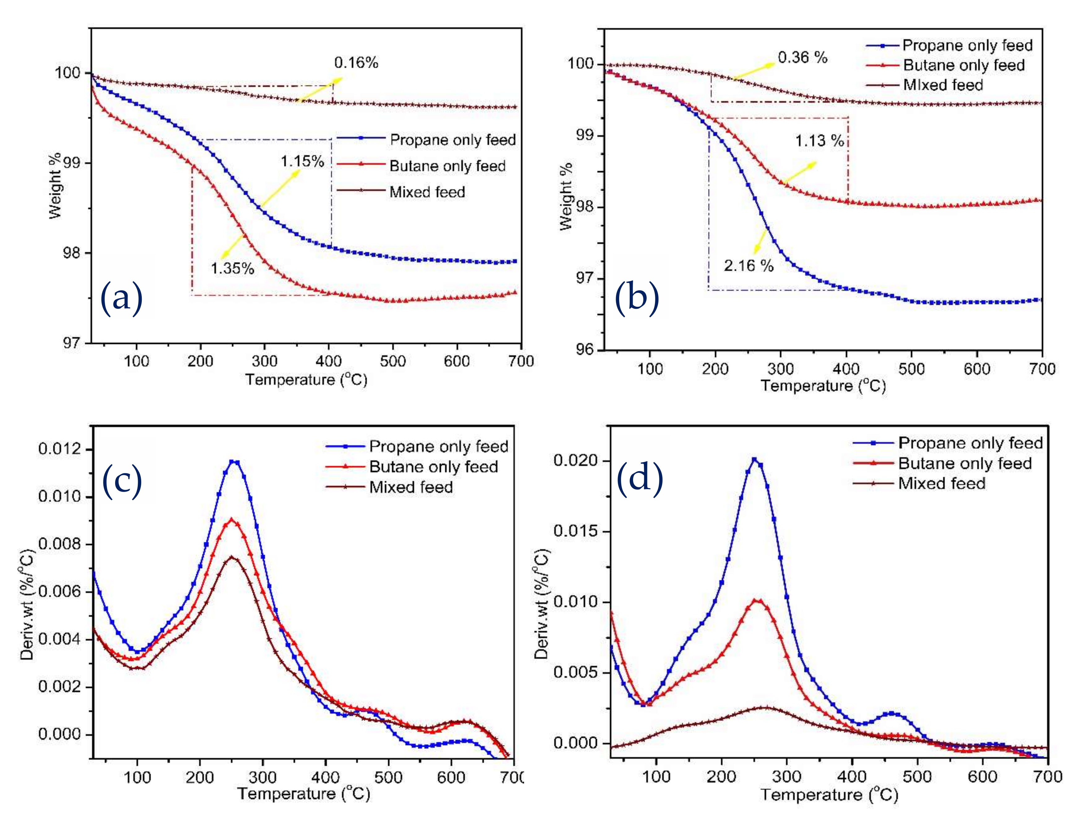 Catalysts 10 00113 g008 Catalysts 10 00113 g008