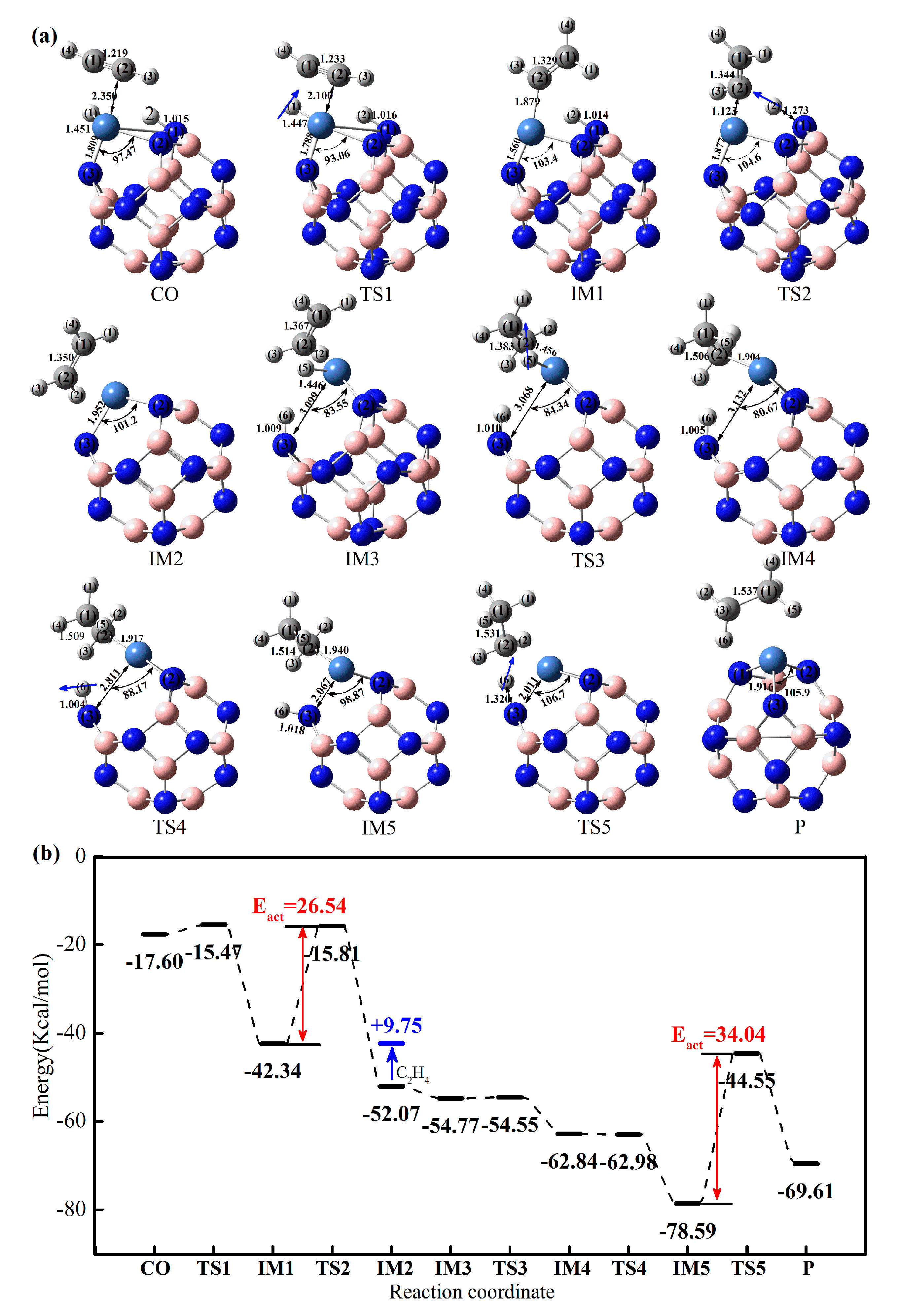 Catalysts 10 00115 g007
