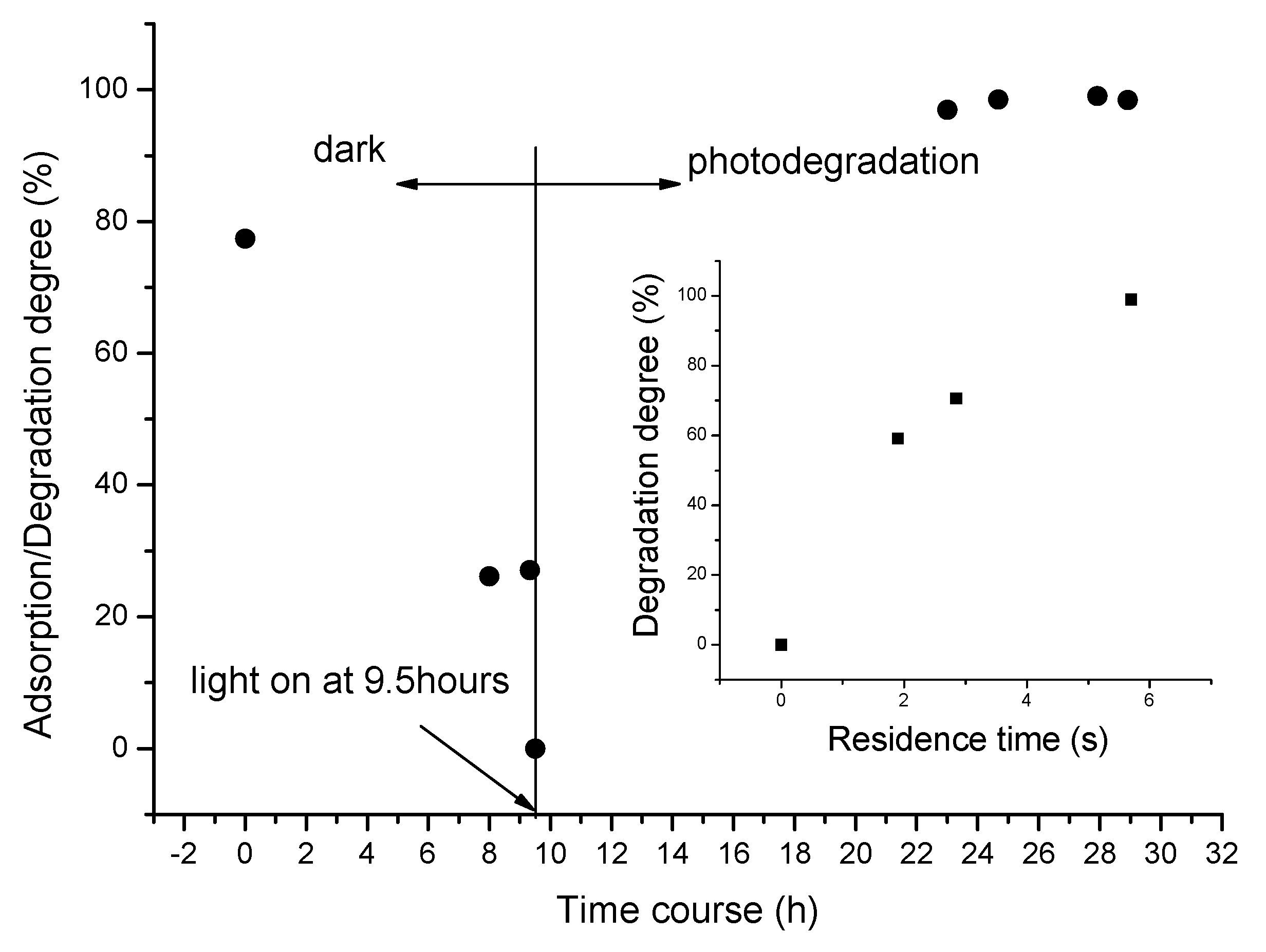 Catalysts 10 00117 g002