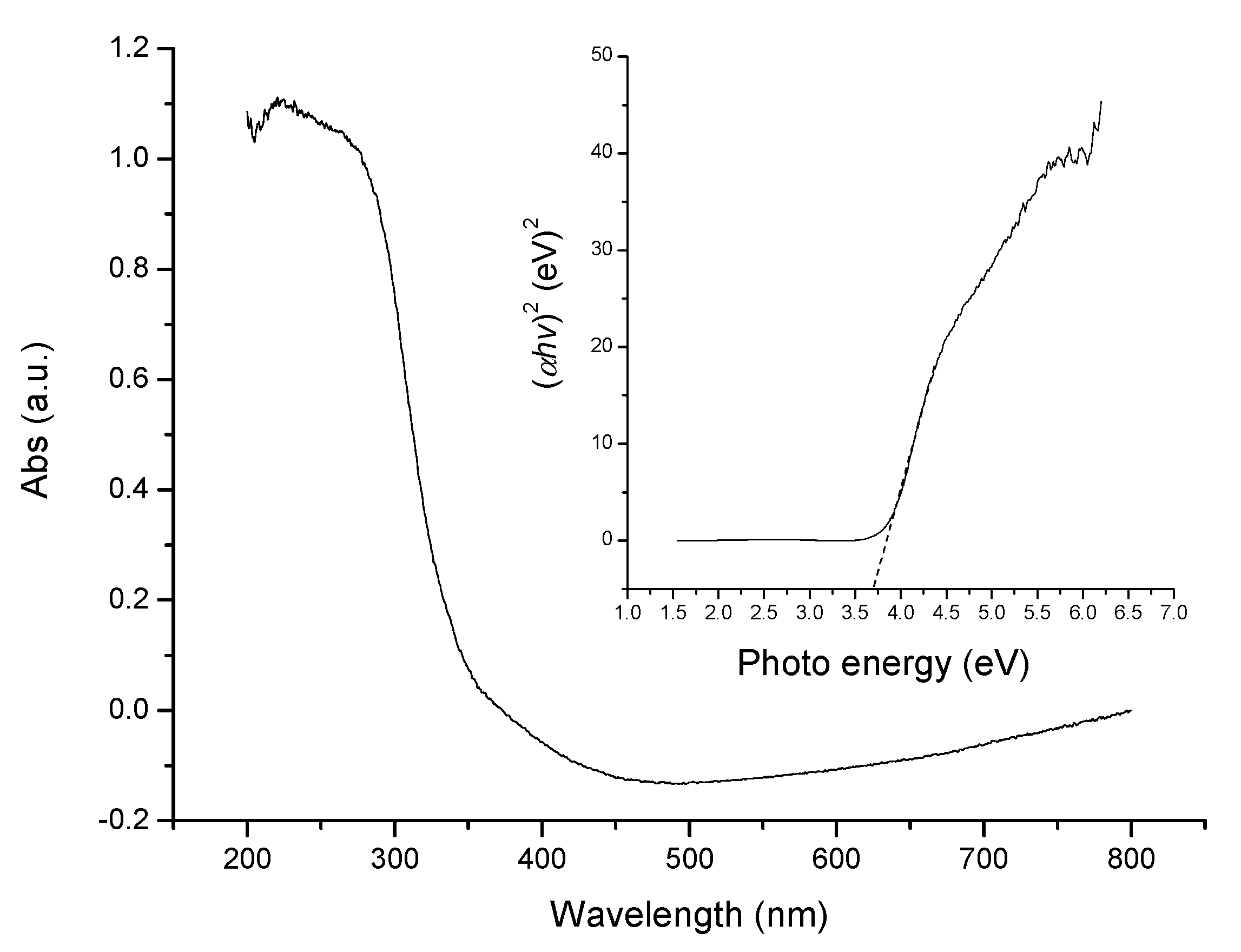 Catalysts 10 00117 g004