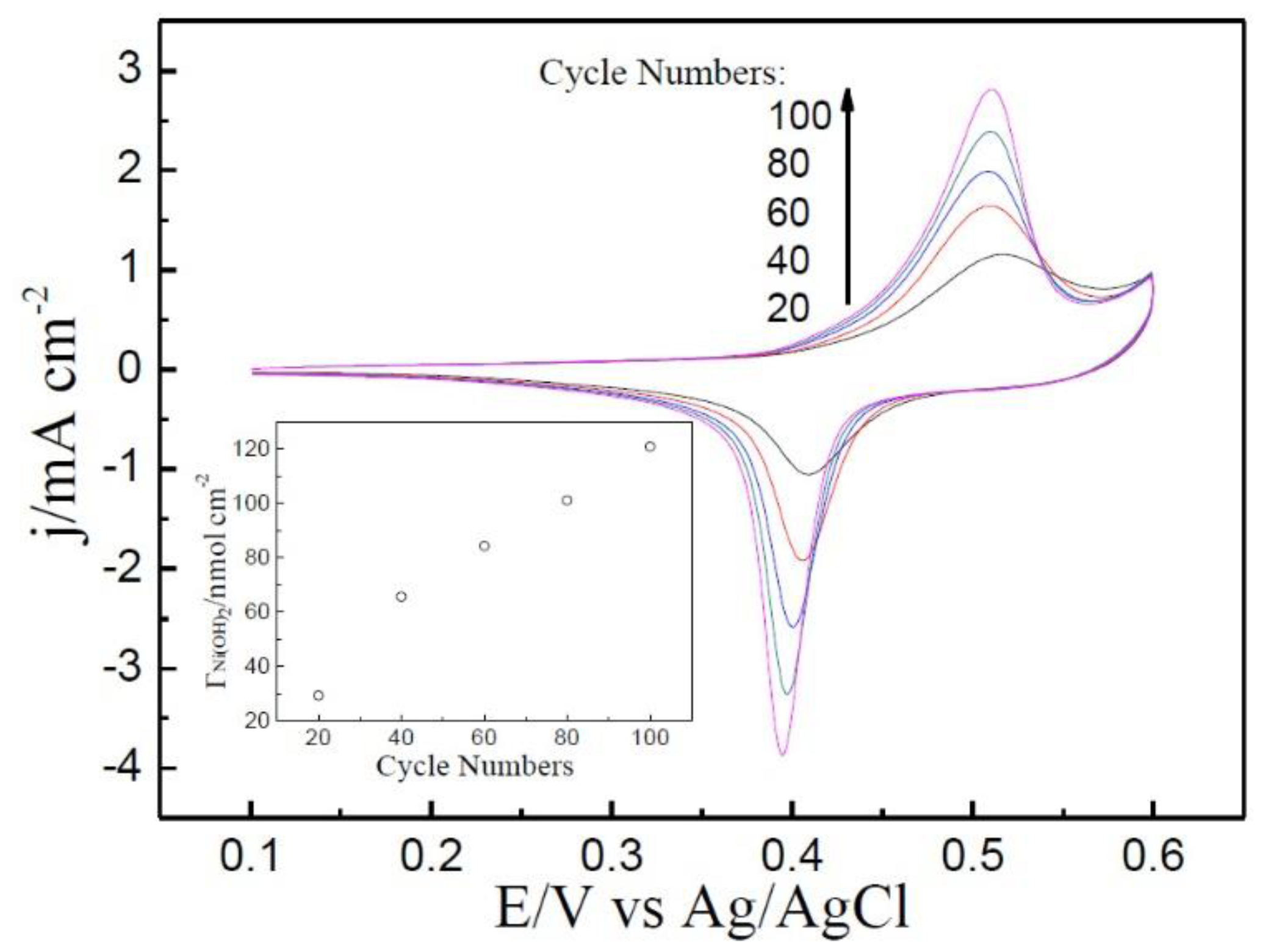 Catalysts 10 00119 g001