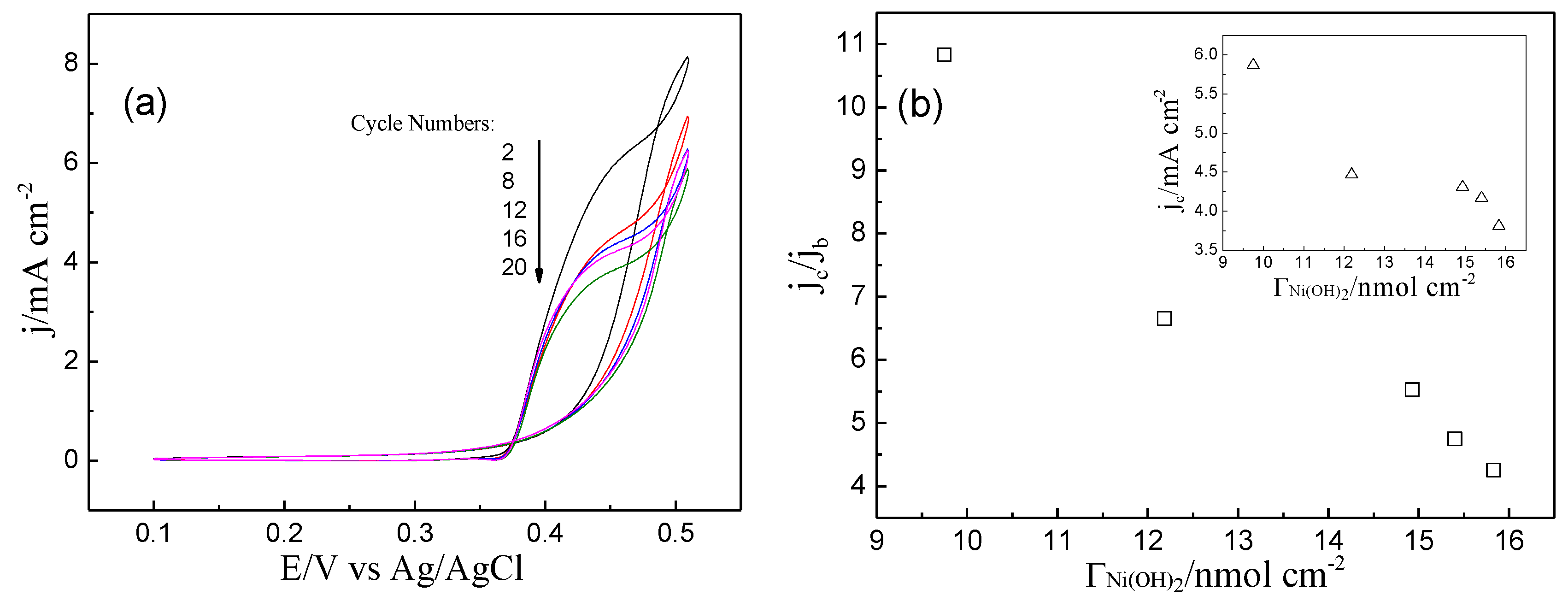 Catalysts 10 00119 g003