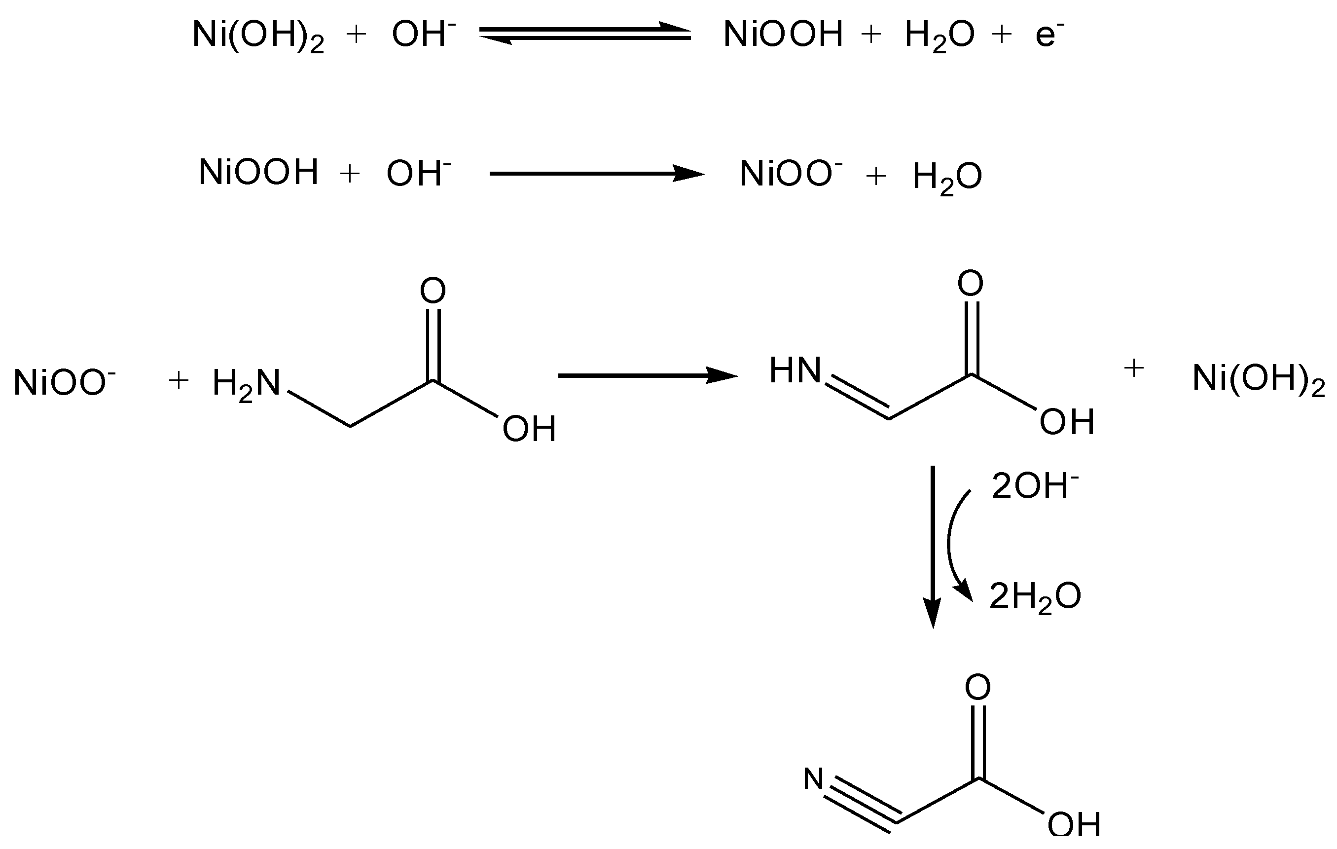 Catalysts 10 00119 sch002