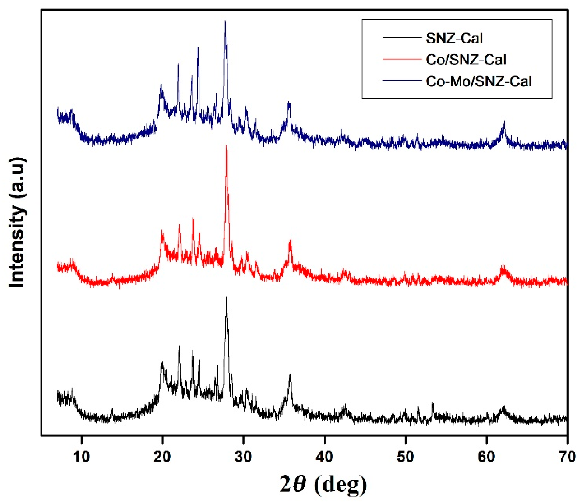 Catalysts 10 00121 g001