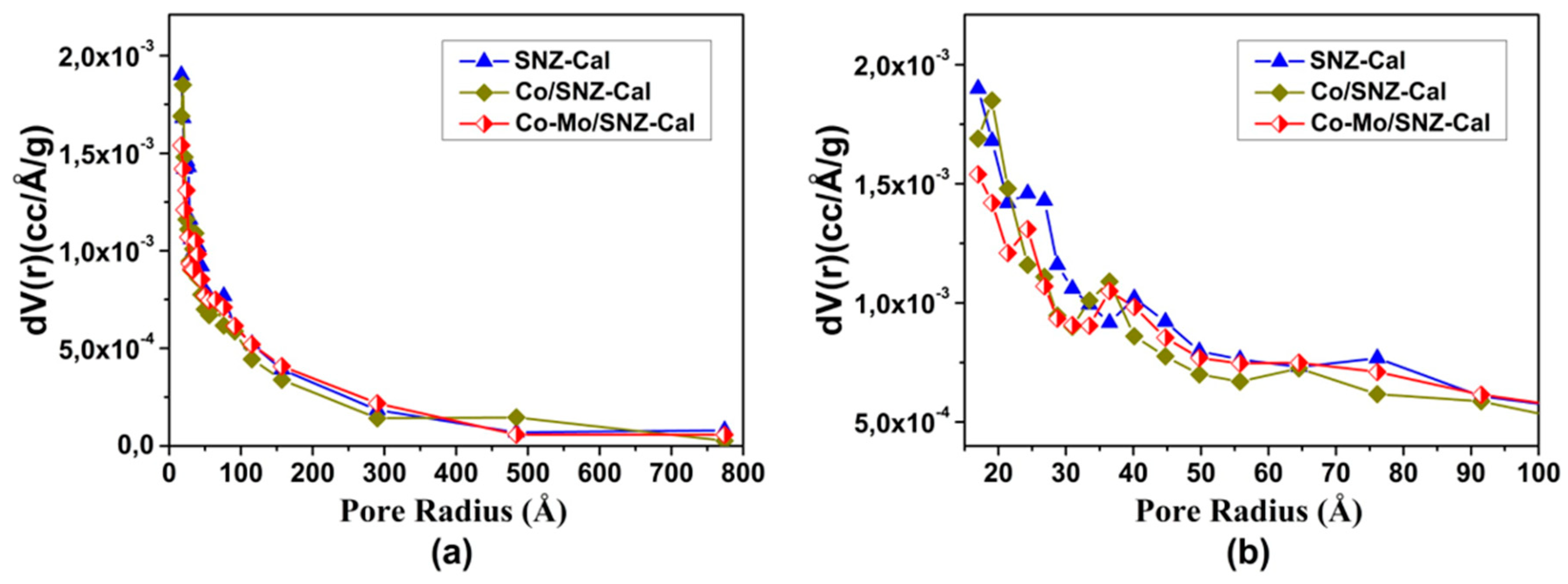 Catalysts 10 00121 g003