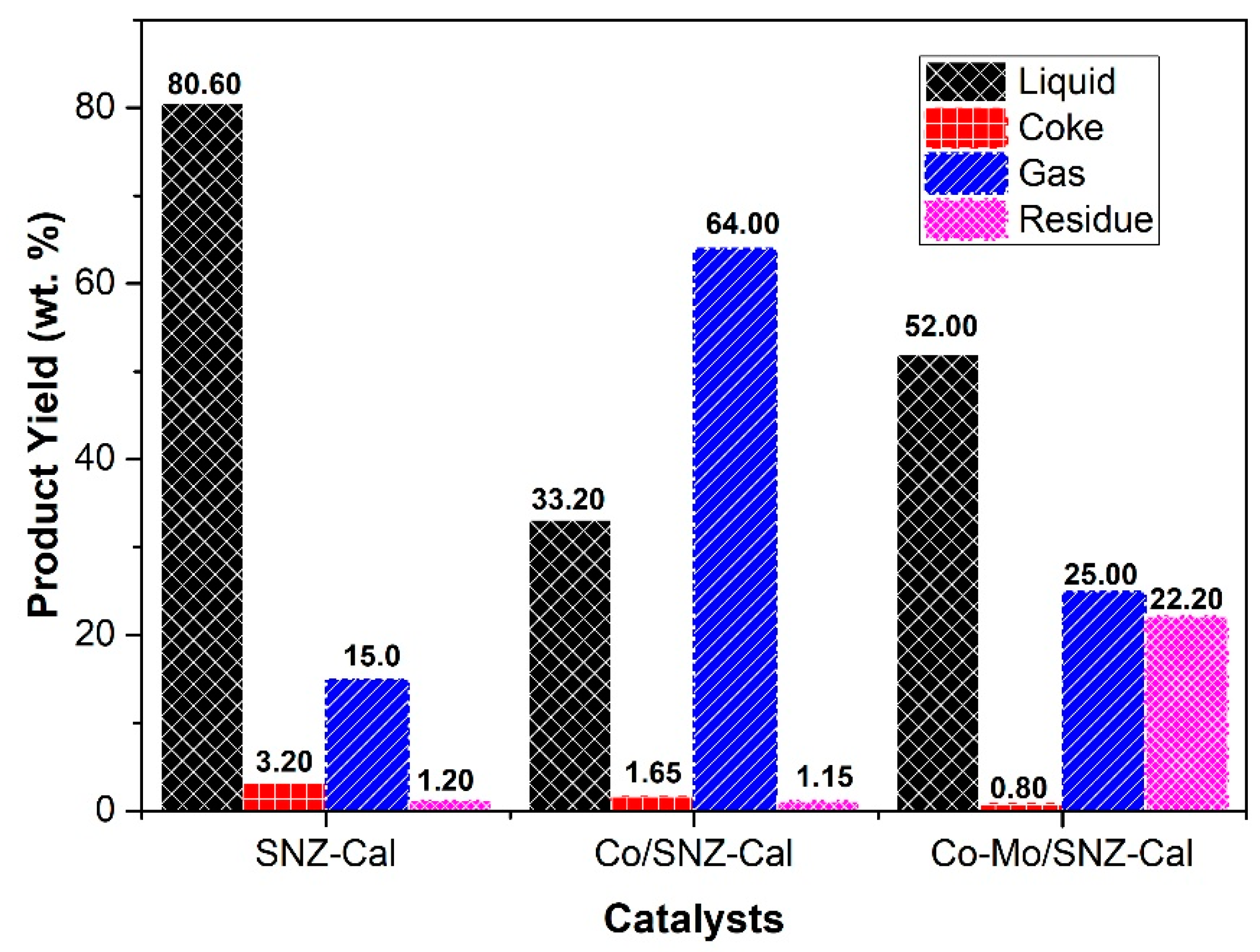 Catalysts 10 00121 g006