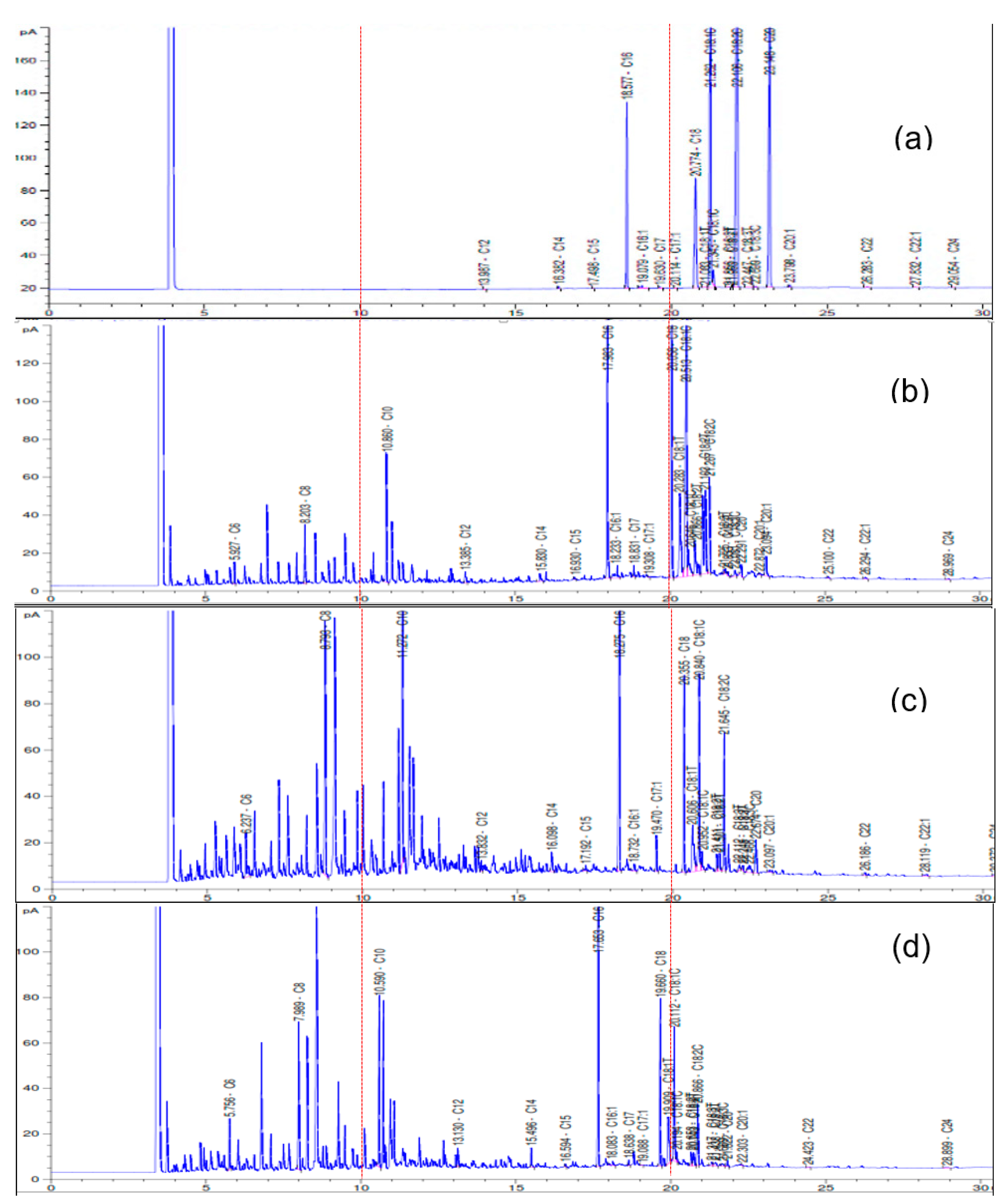 Catalysts 10 00121 g007