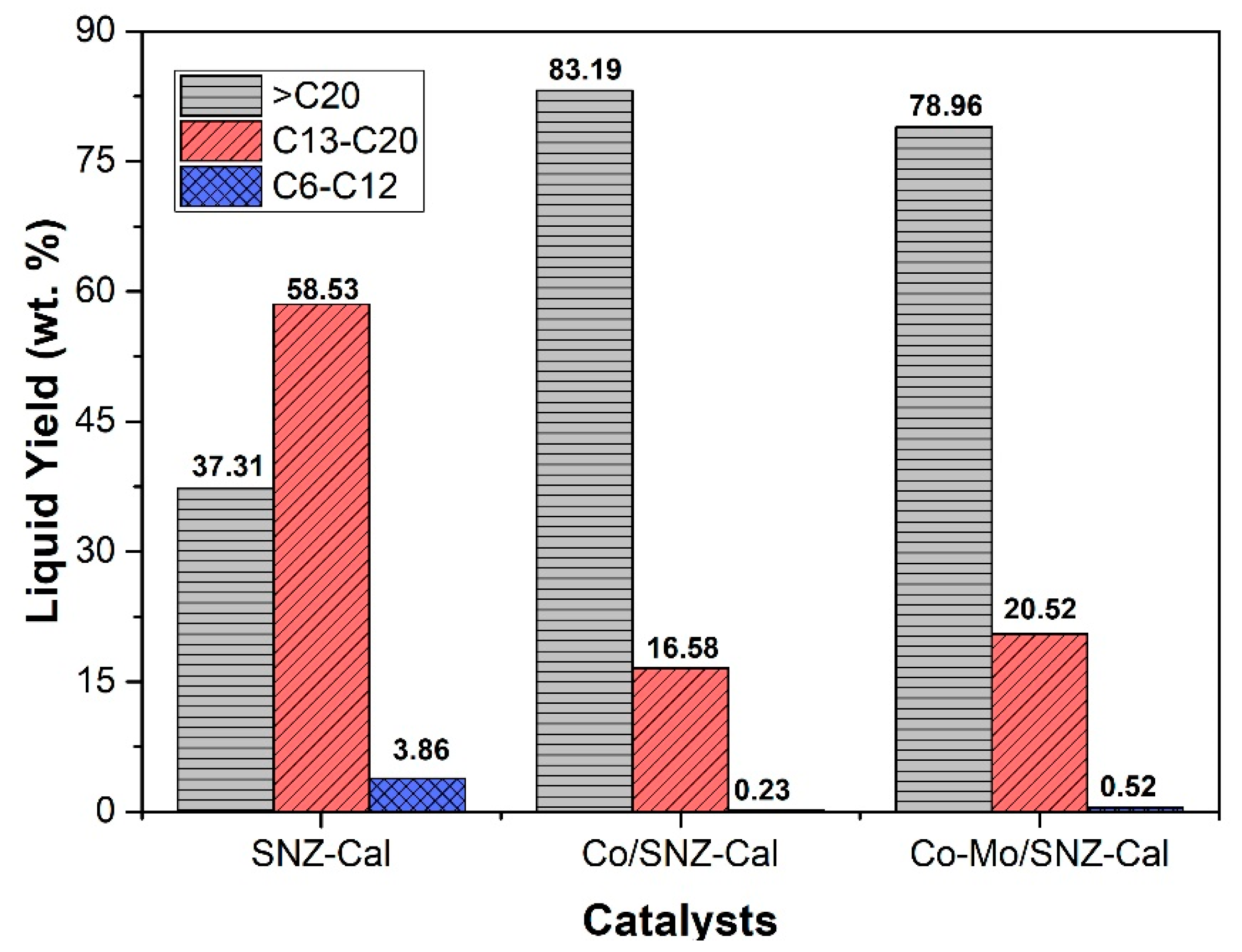 Catalysts 10 00121 g008