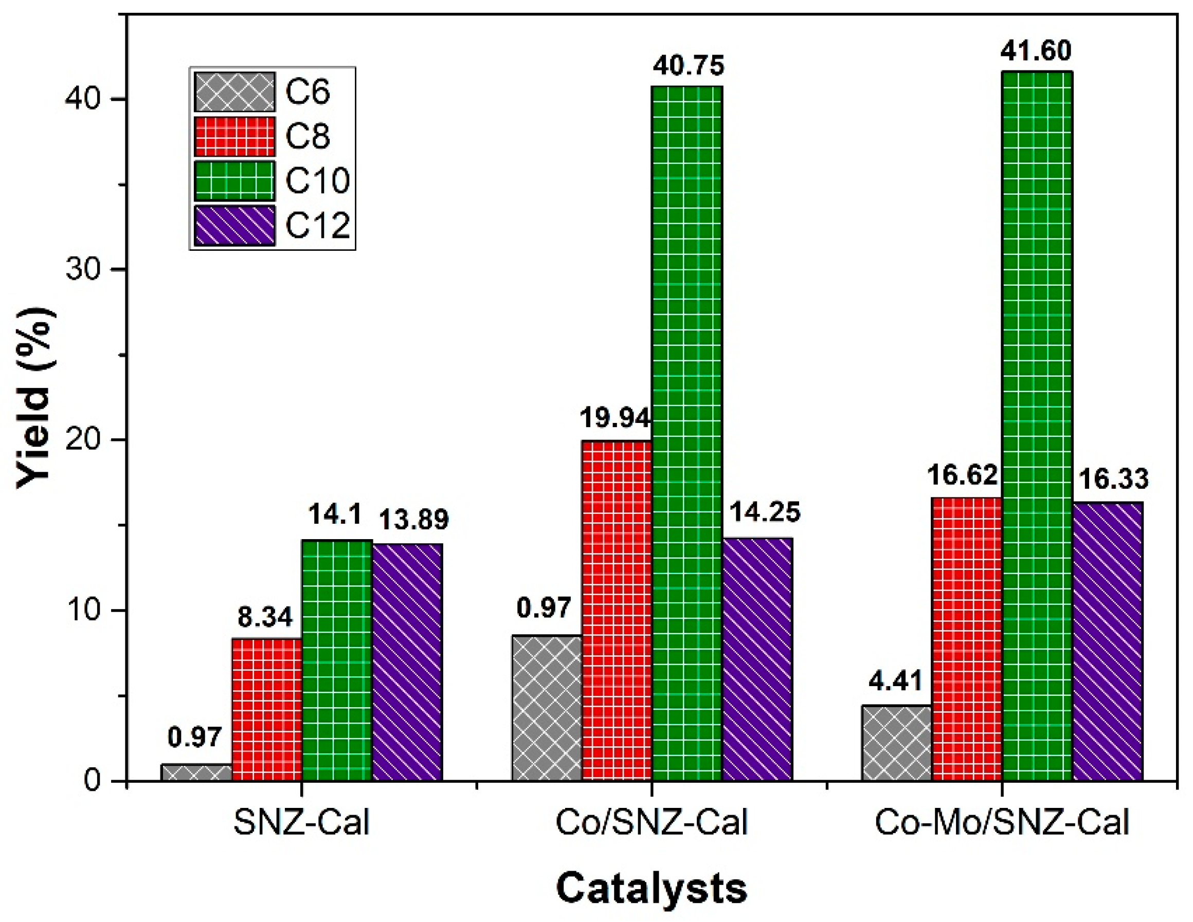 Catalysts 10 00121 g009