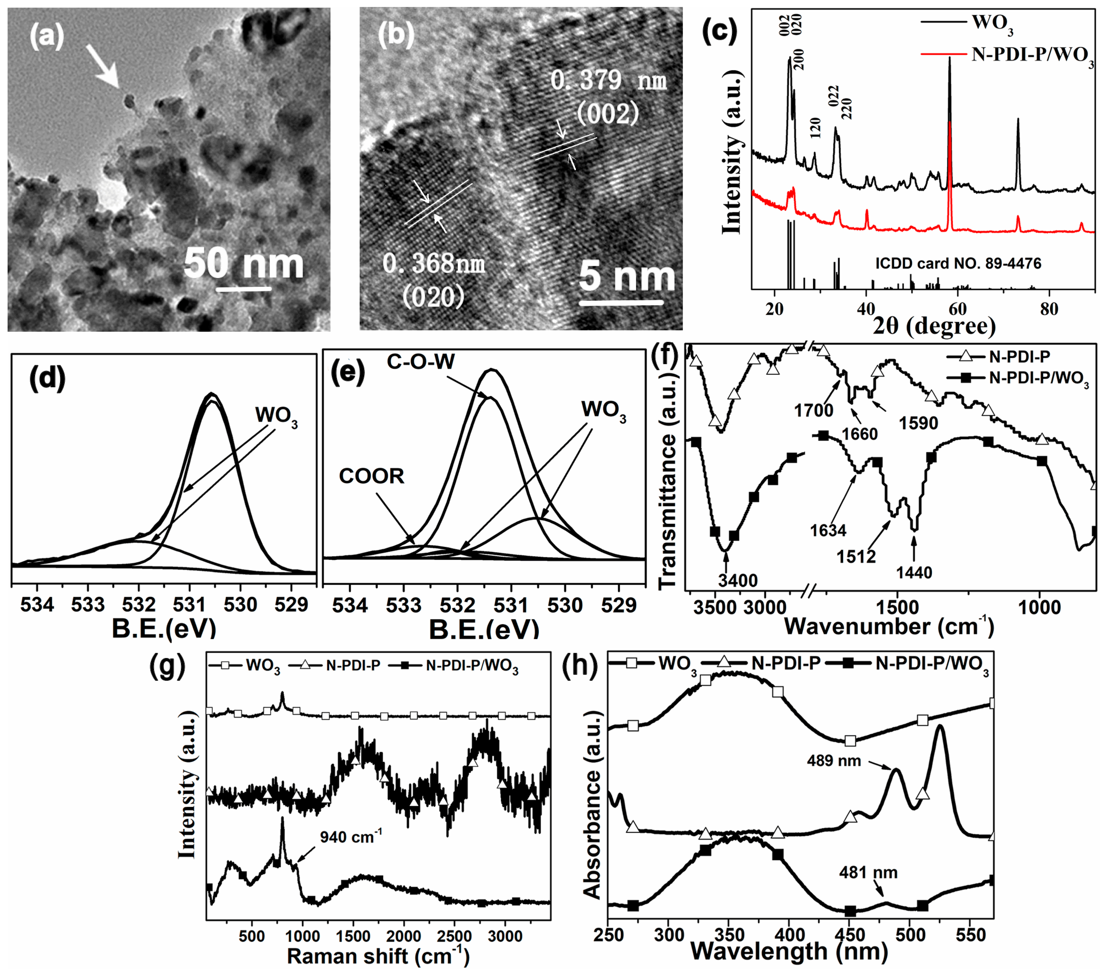 Catalysts 10 00122 g002 Catalysts 10 00122 g002