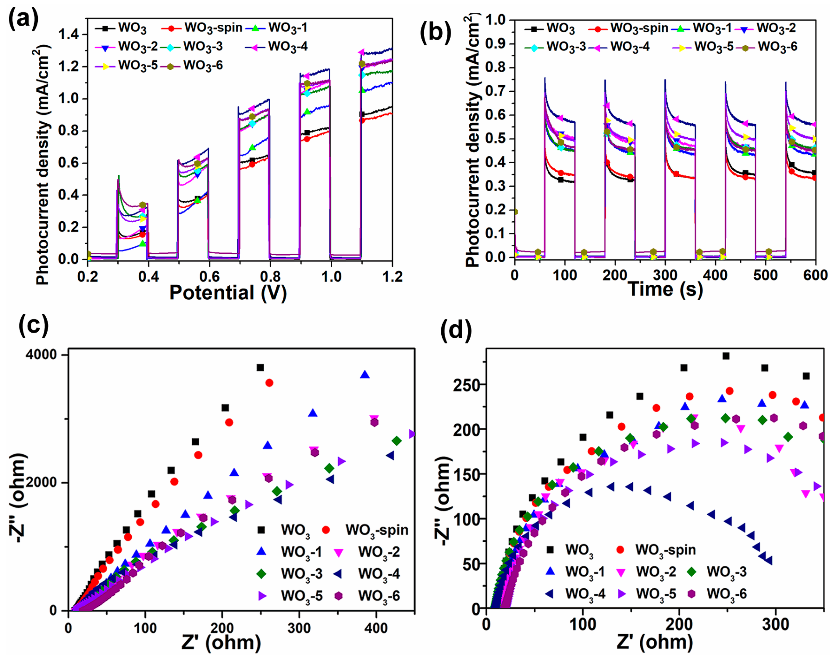 Catalysts 10 00122 g003 Catalysts 10 00122 g003