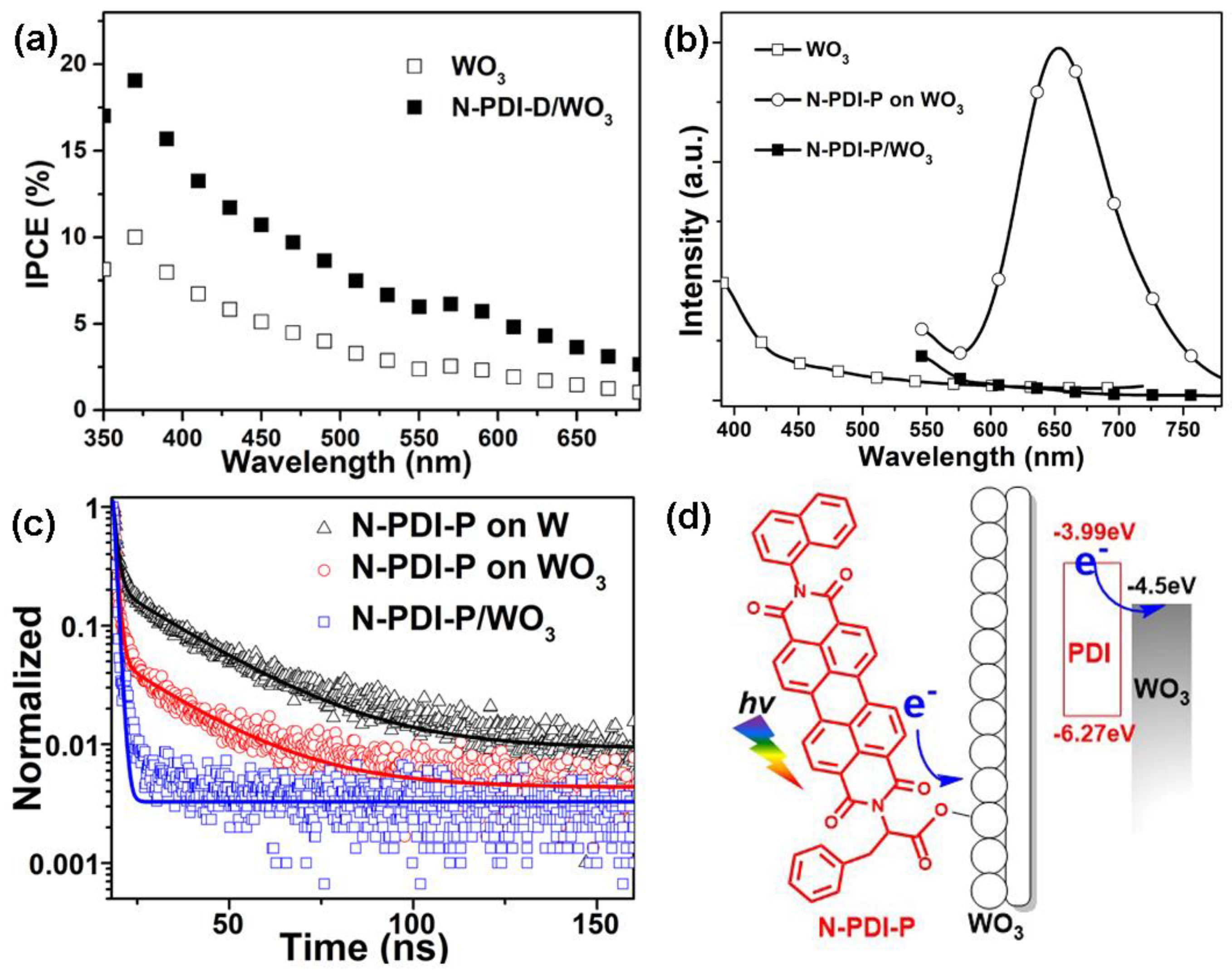 Catalysts 10 00122 g004 Catalysts 10 00122 g004