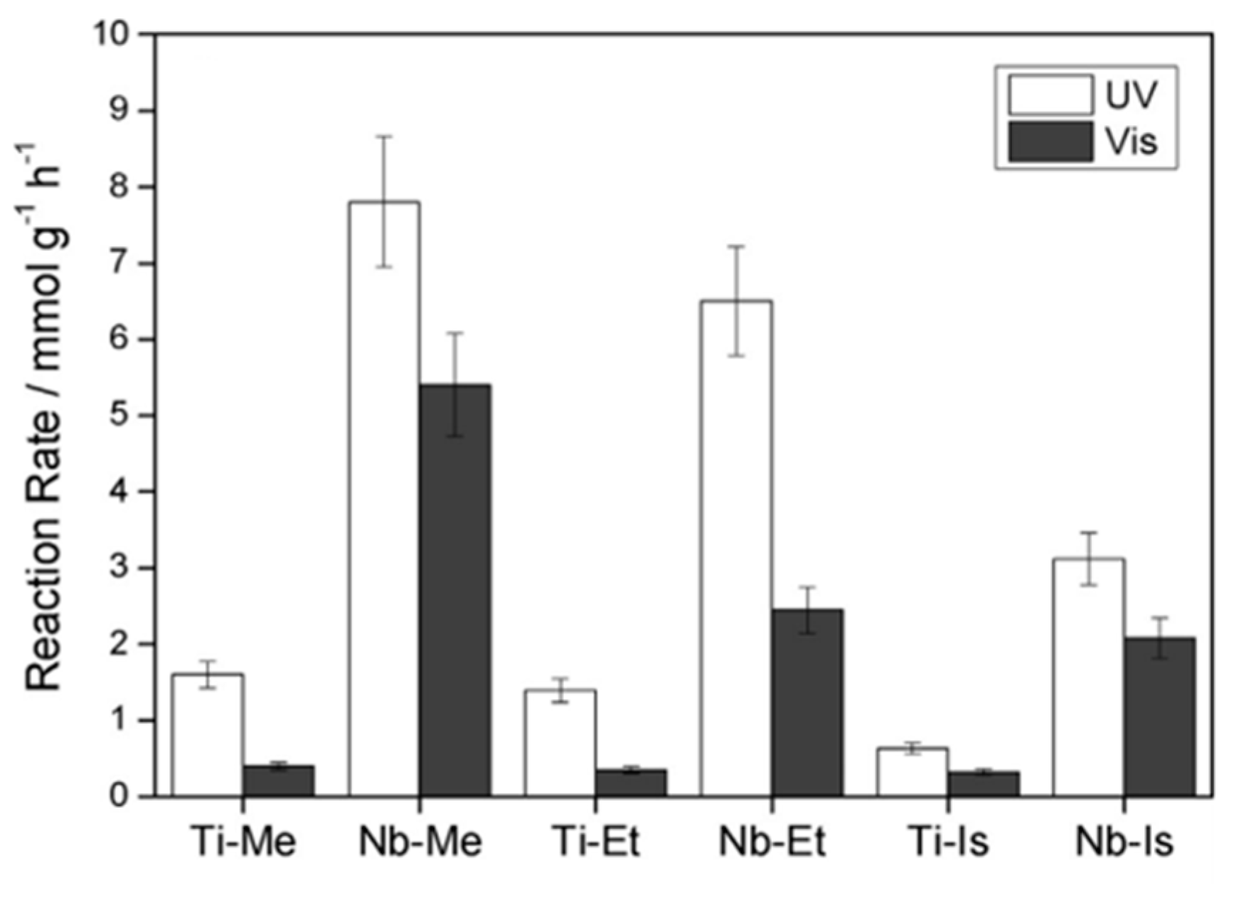 Catalysts 10 00126 g011 Catalysts 10 00126 g011