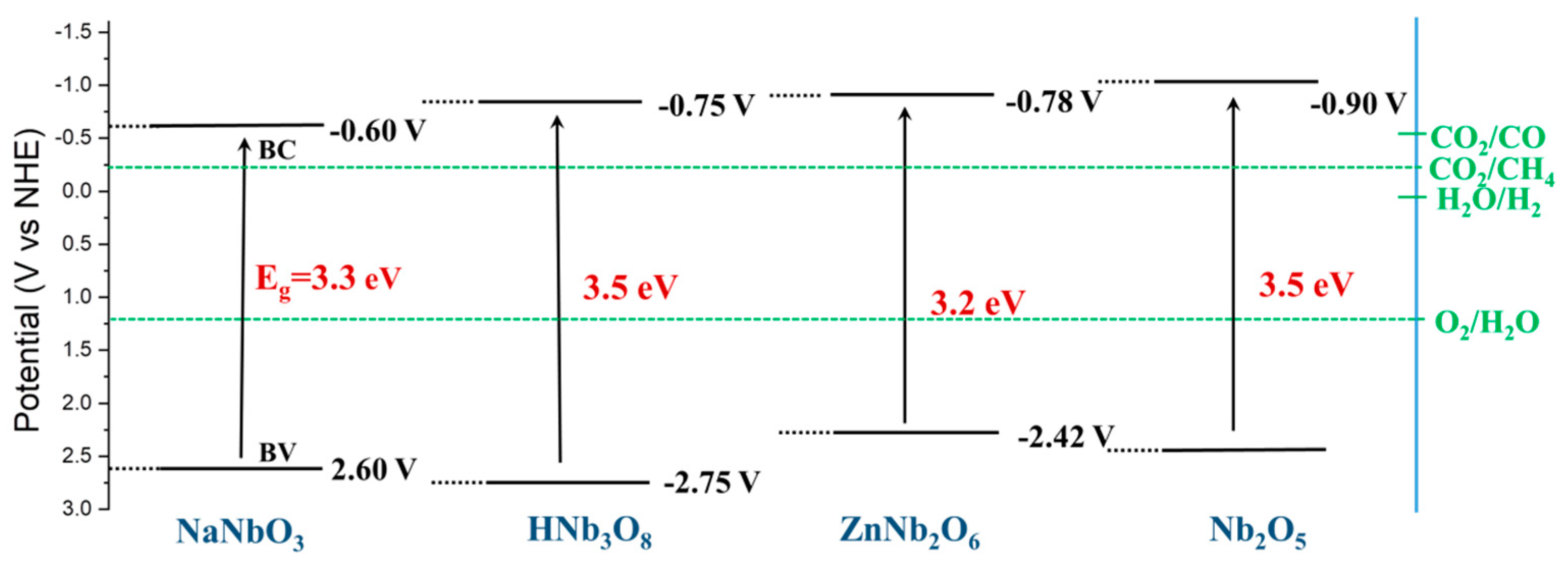 Catalysts 10 00126 g013 Catalysts 10 00126 g013