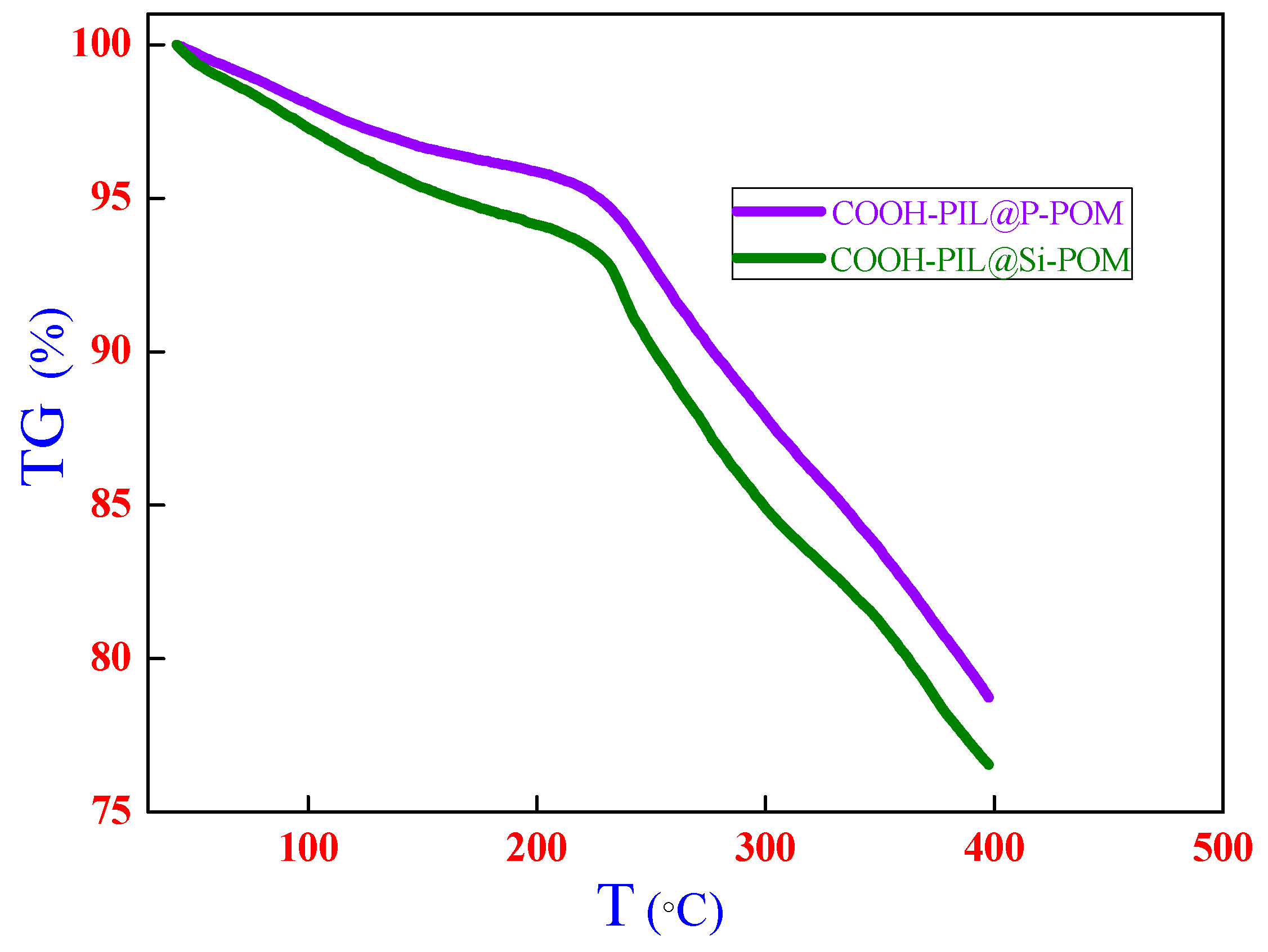 Catalysts 10 00127 g002 Catalysts 10 00127 g002