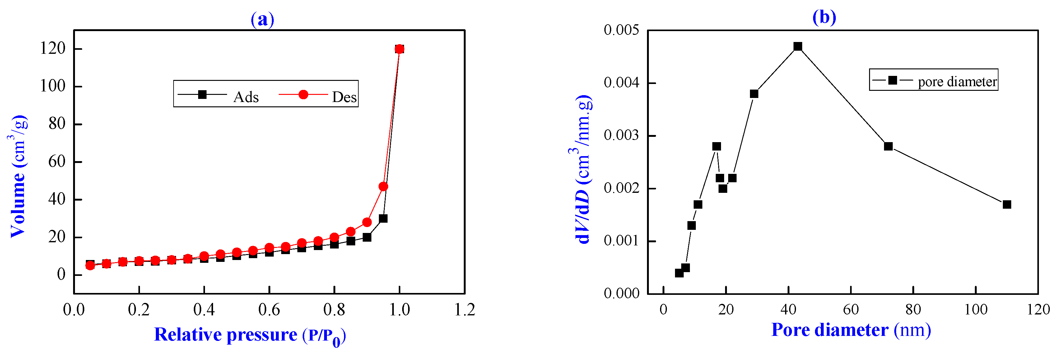 Catalysts 10 00127 g004 Catalysts 10 00127 g004