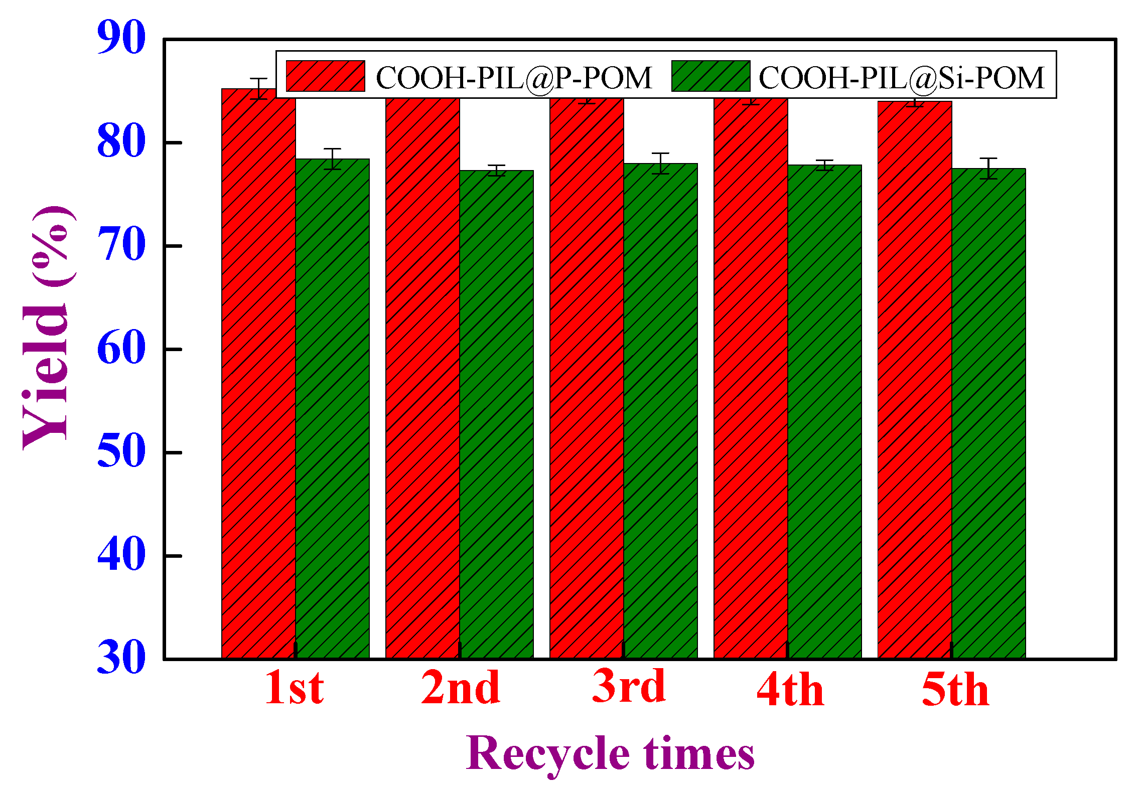Catalysts 10 00127 g005 Catalysts 10 00127 g005