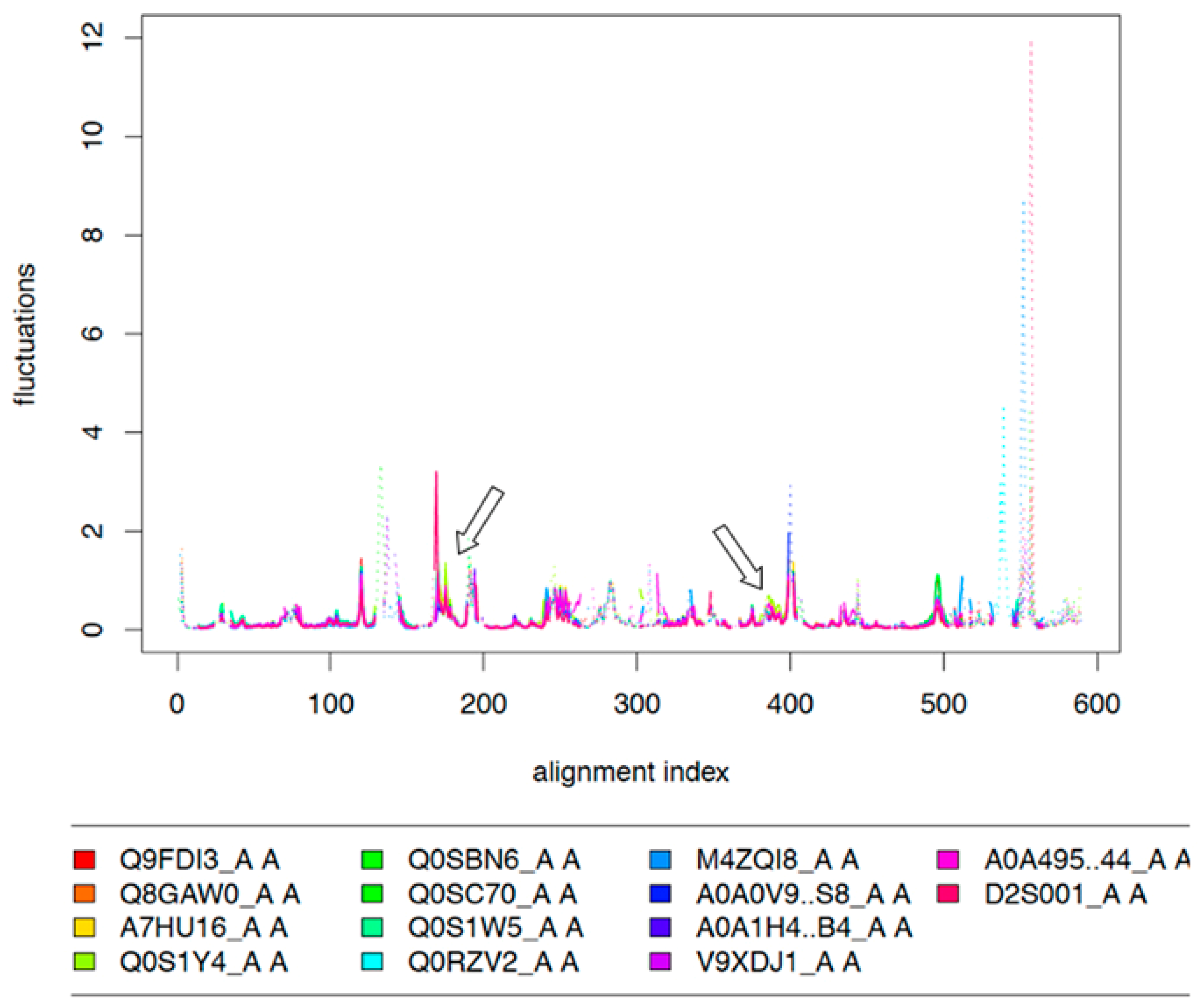 Catalysts 10 00128 g003