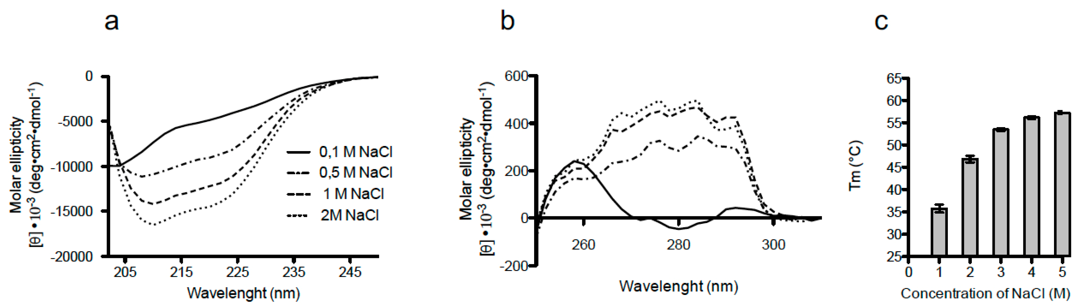 Catalysts 10 00128 g005