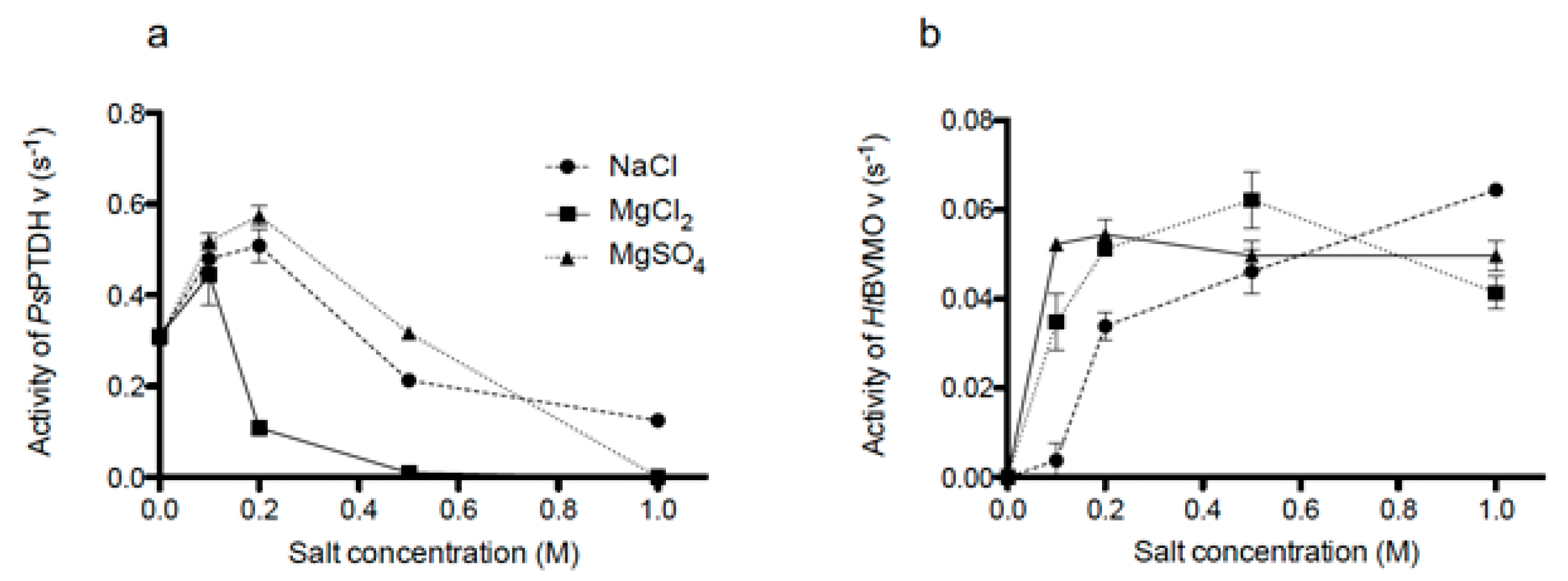 Catalysts 10 00128 g006