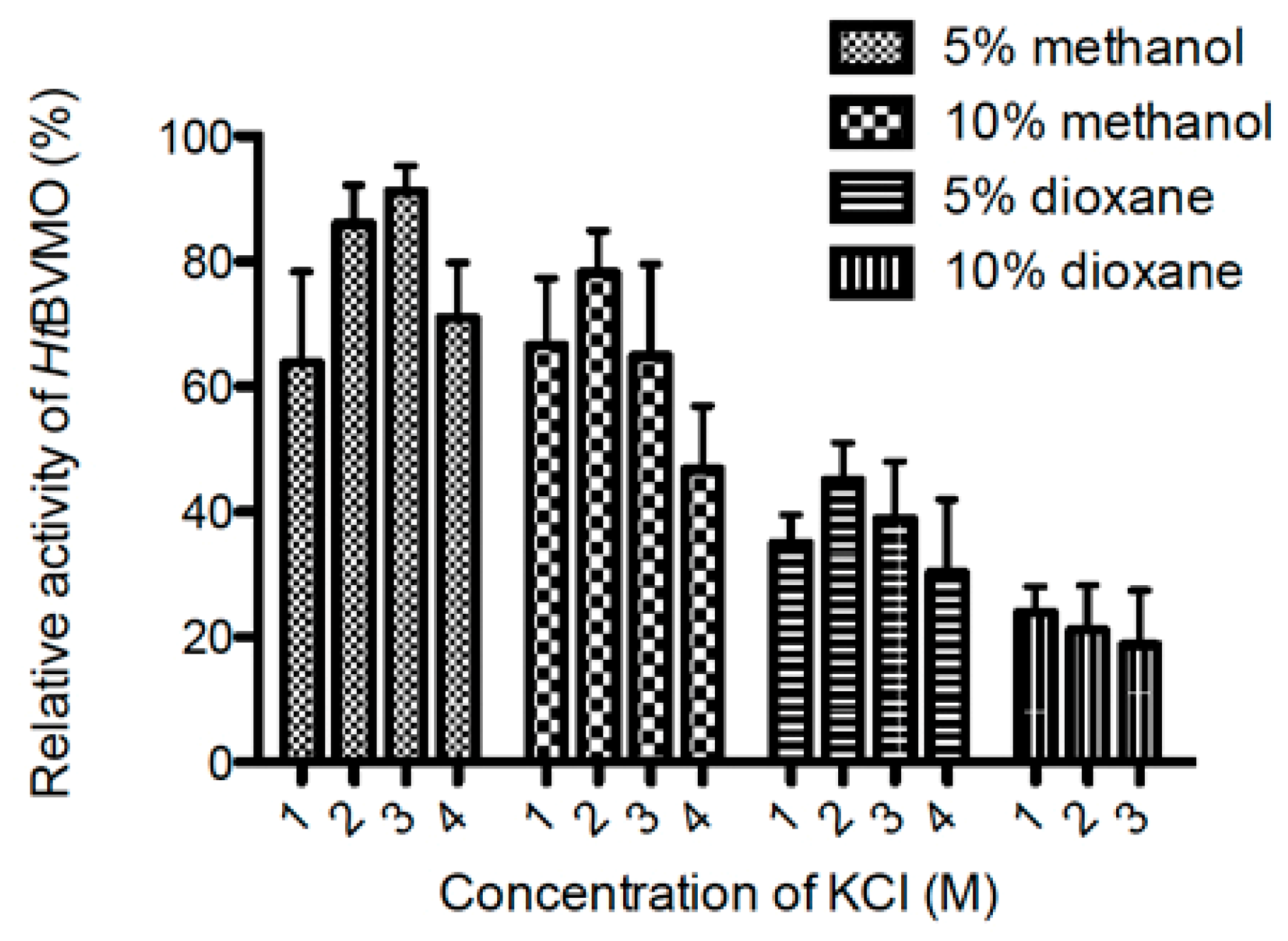Catalysts 10 00128 g007