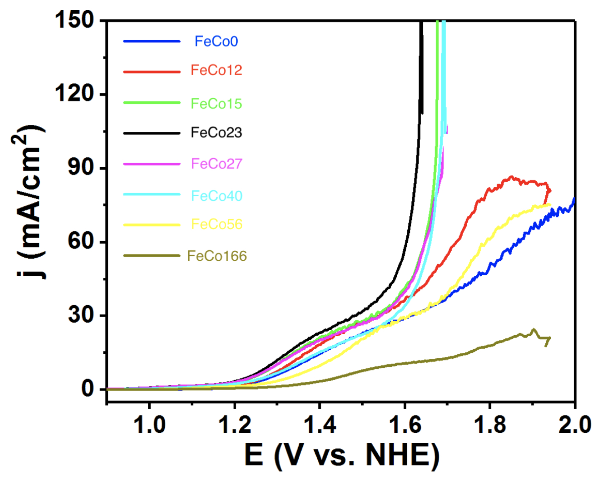 Catalysts 10 00130 g001 Catalysts 10 00130 g001