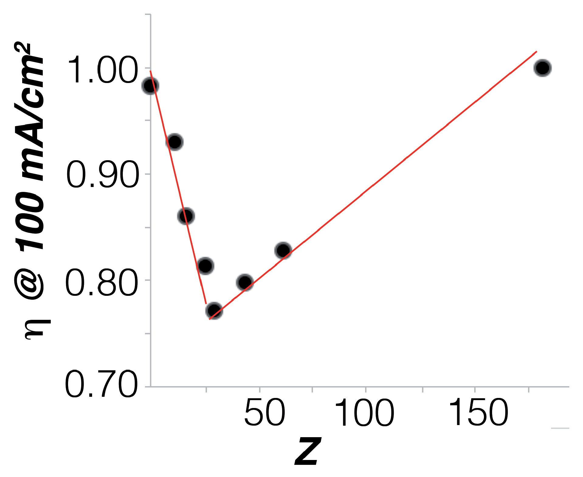Catalysts 10 00130 g002 Catalysts 10 00130 g002