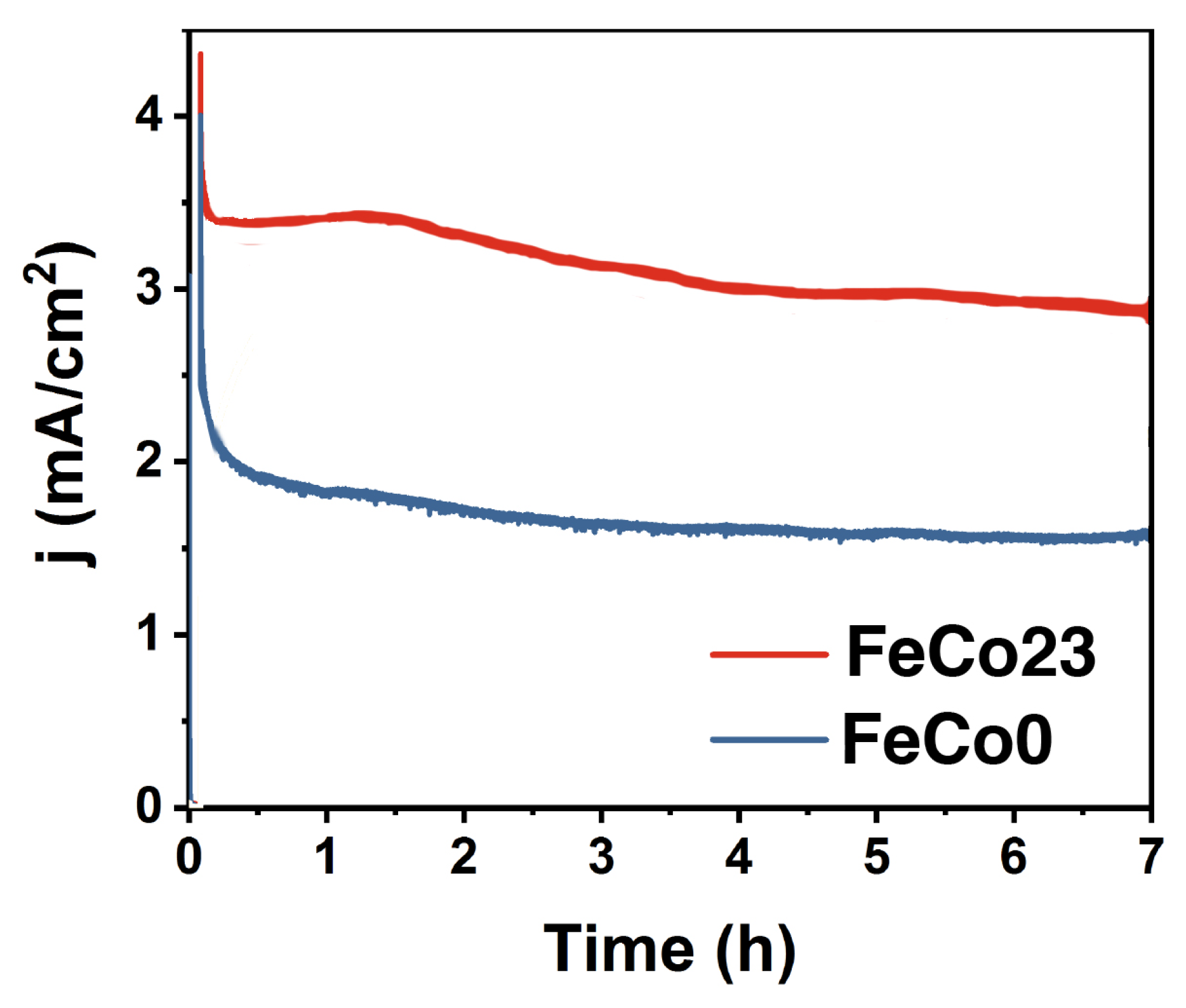 Catalysts 10 00130 g004 Catalysts 10 00130 g004