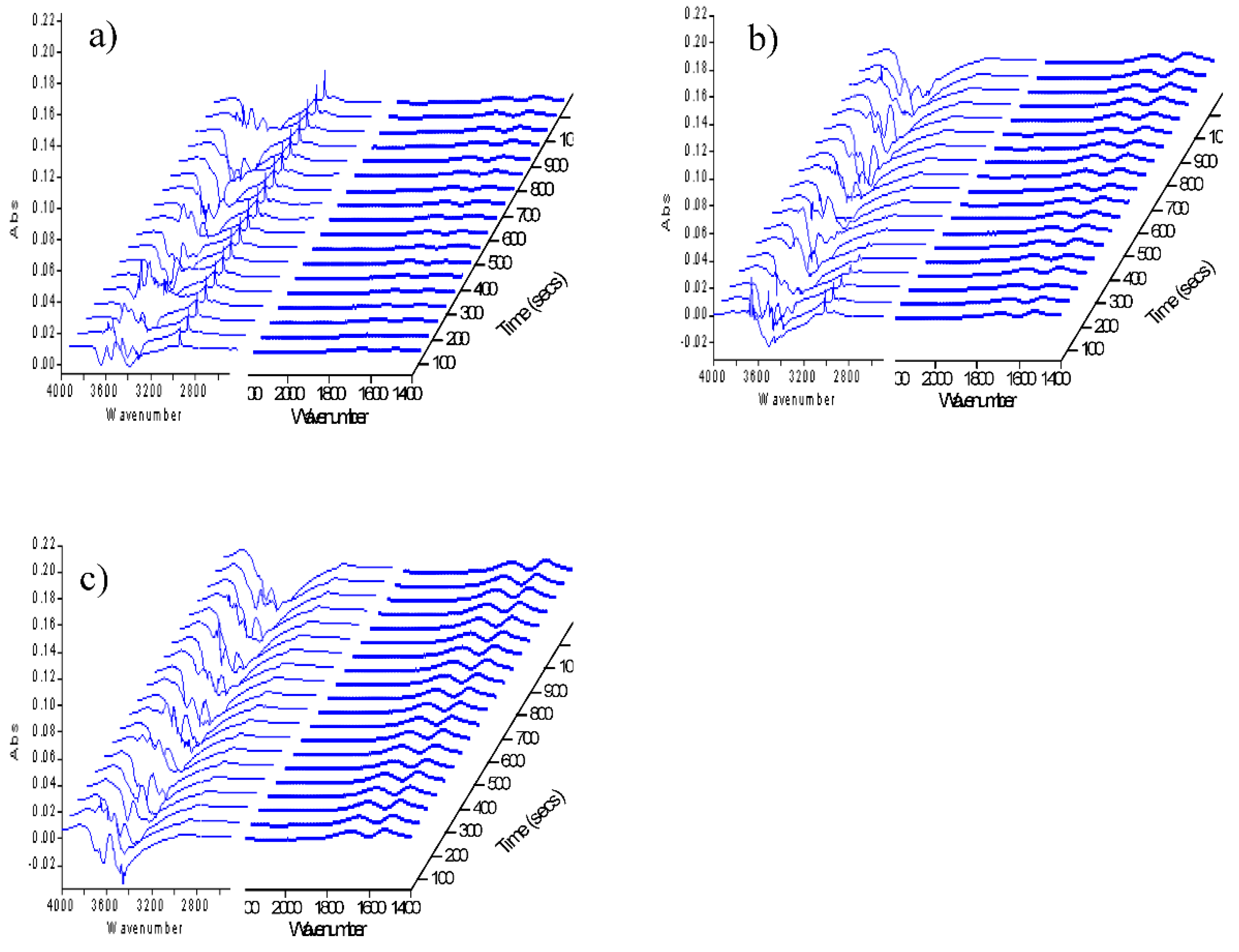 Catalysts 10 00131 g002 Catalysts 10 00131 g002