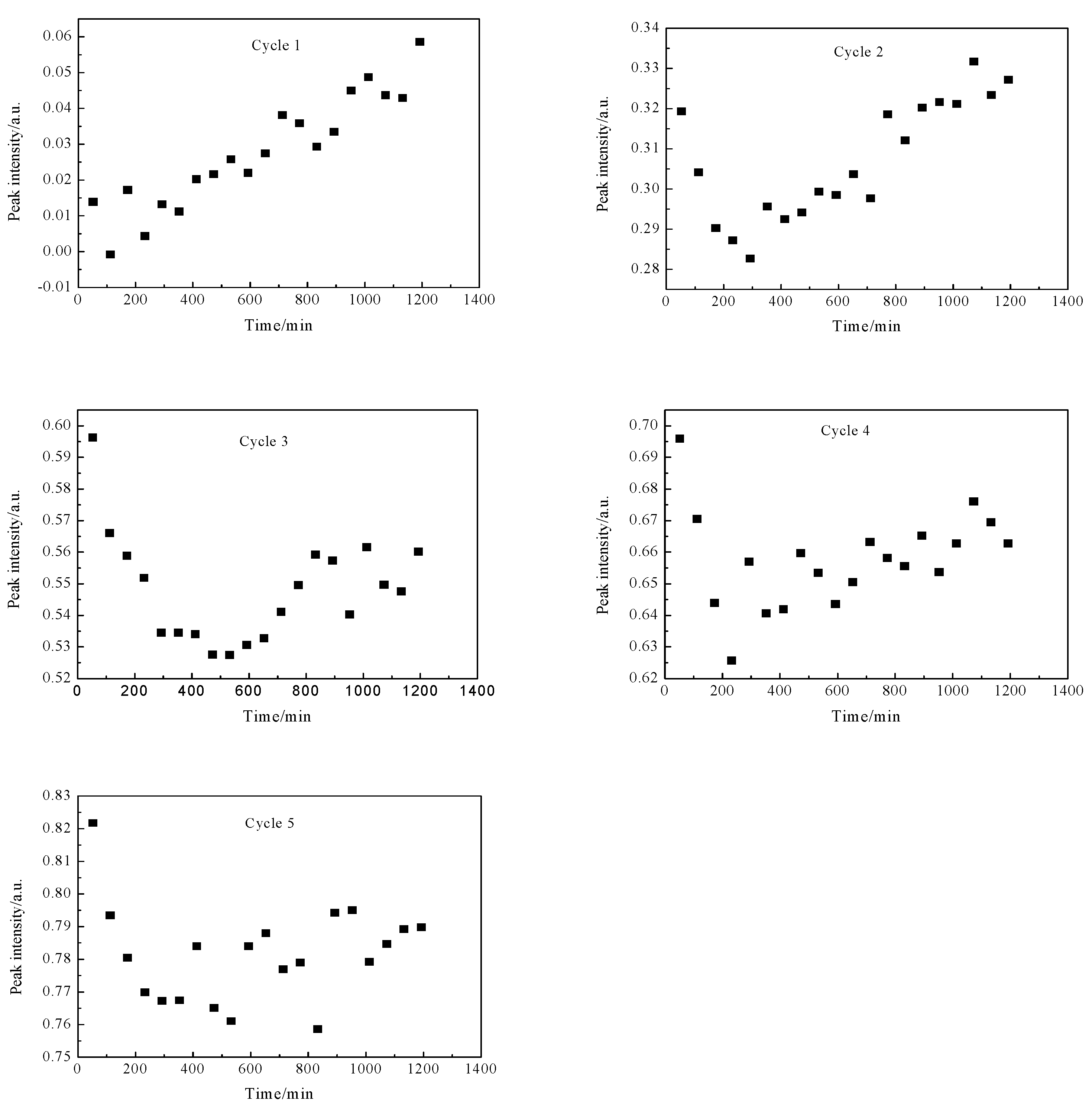 Catalysts 10 00131 g005 Catalysts 10 00131 g005