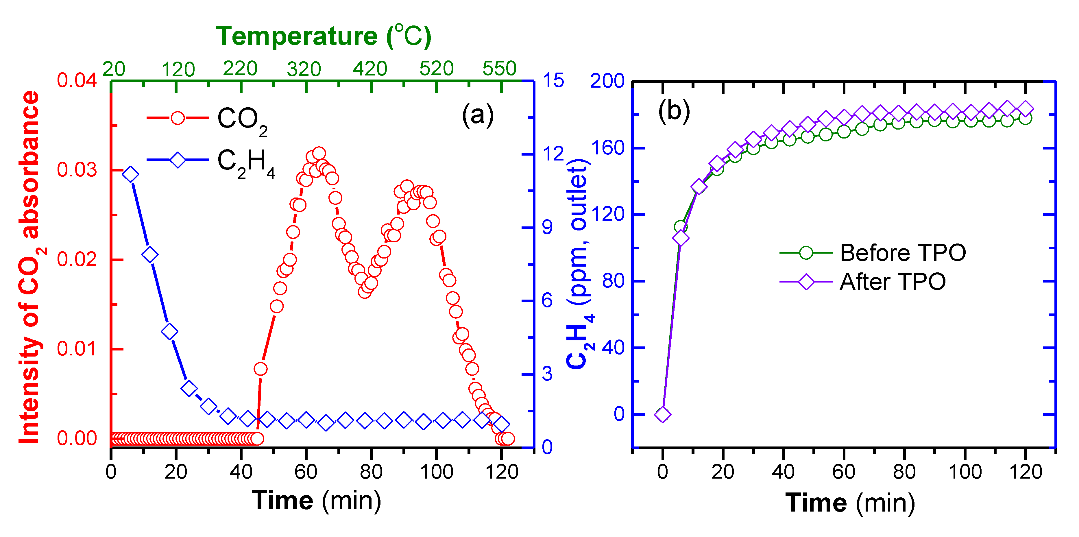 Catalysts 10 00133 g002 Catalysts 10 00133 g002